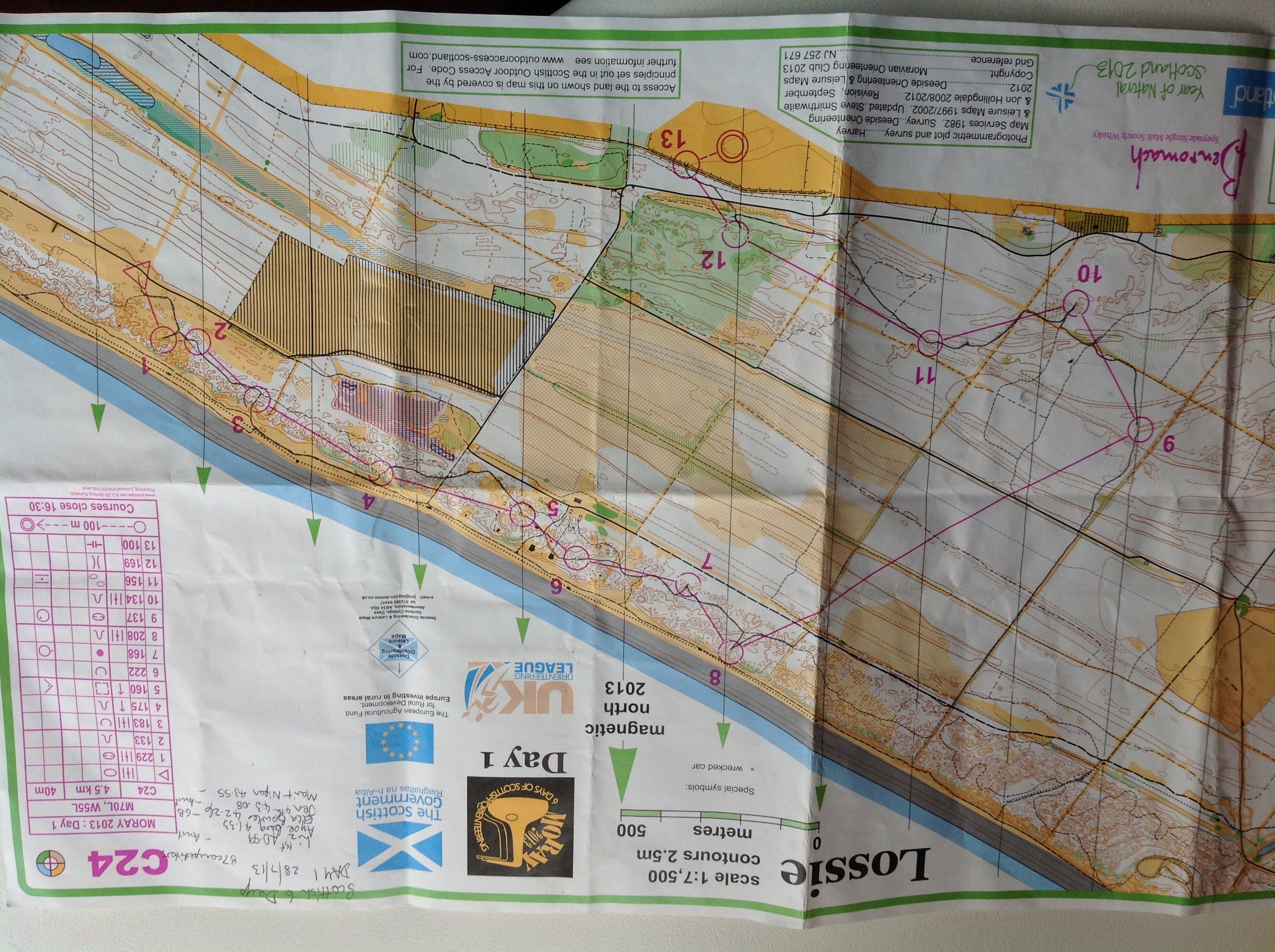 Scottish 6days Day 1 (2013-07-27)