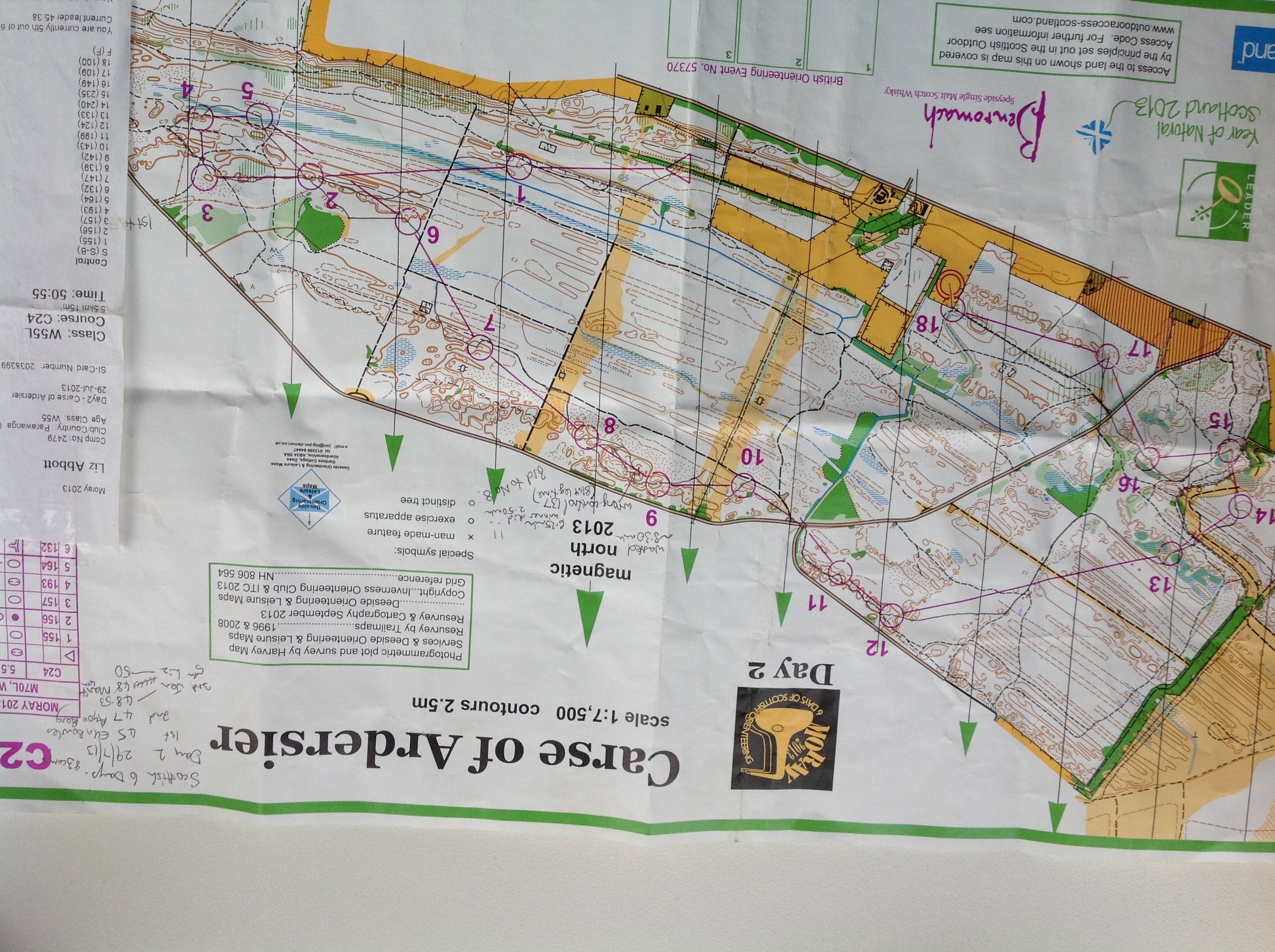 Scottish 6Days. Day 2 (28.07.2013)