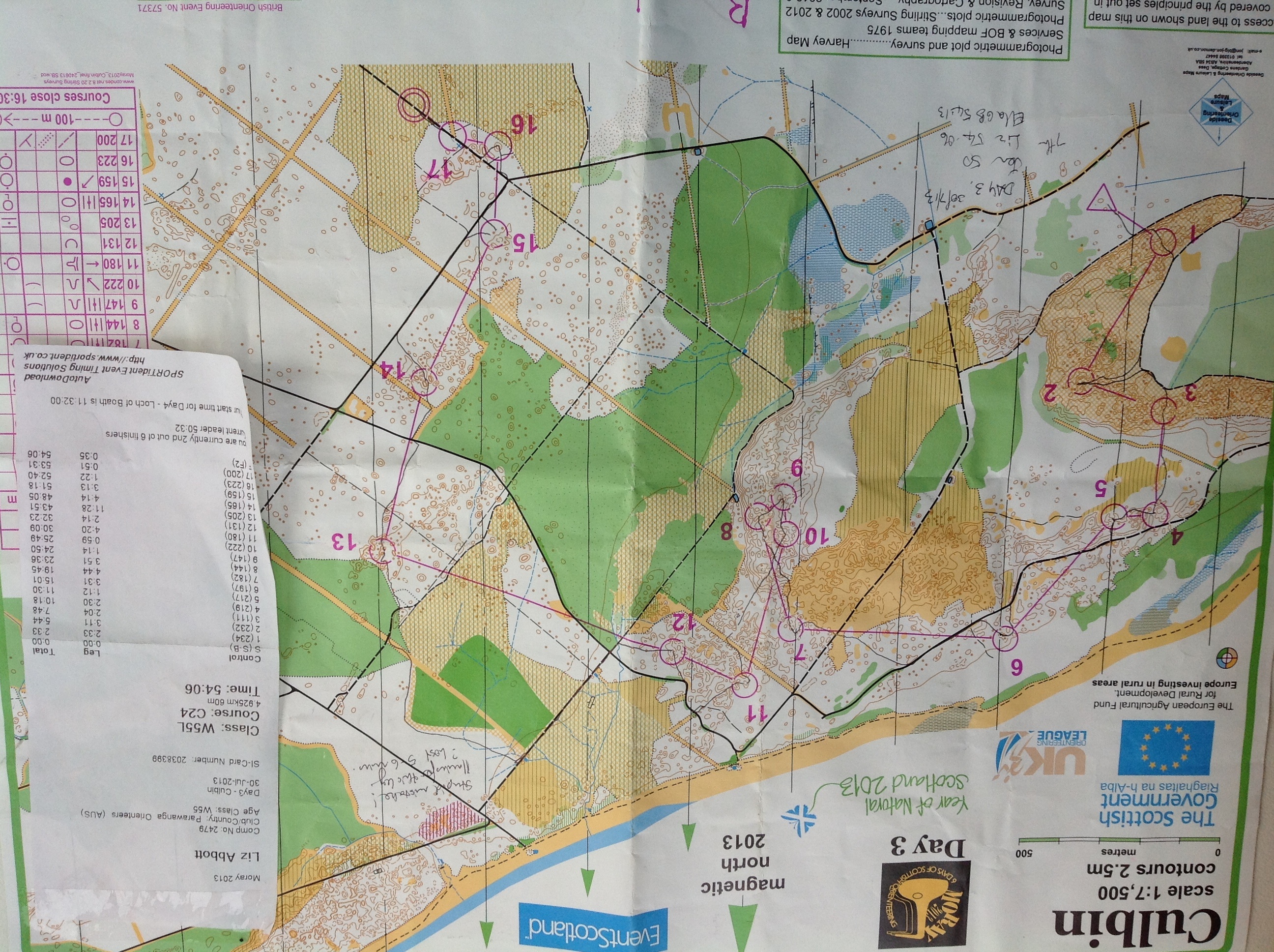 Scottish 6Days Day 3 (29-07-2013)