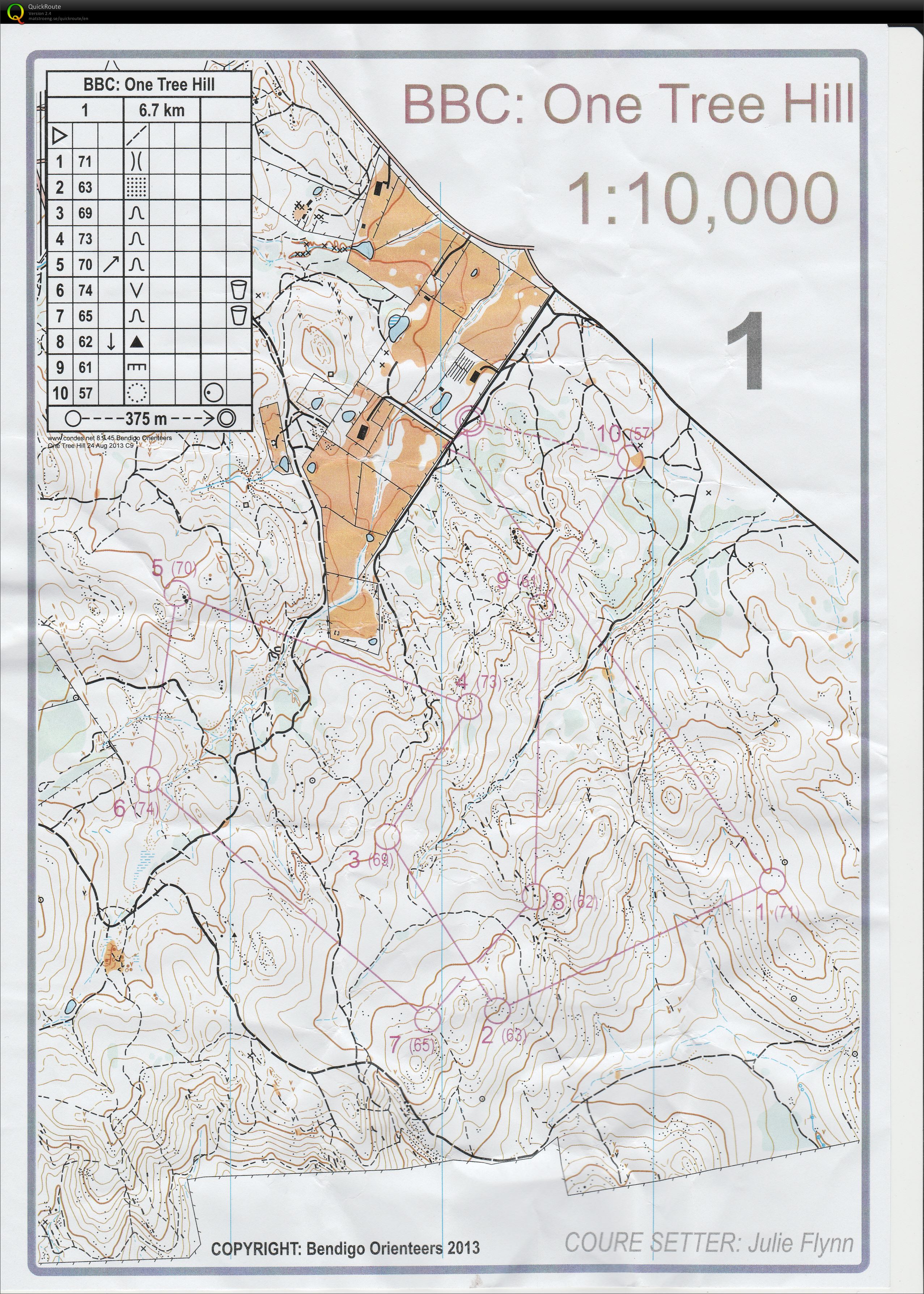 Bendigo series (24/08/2013)