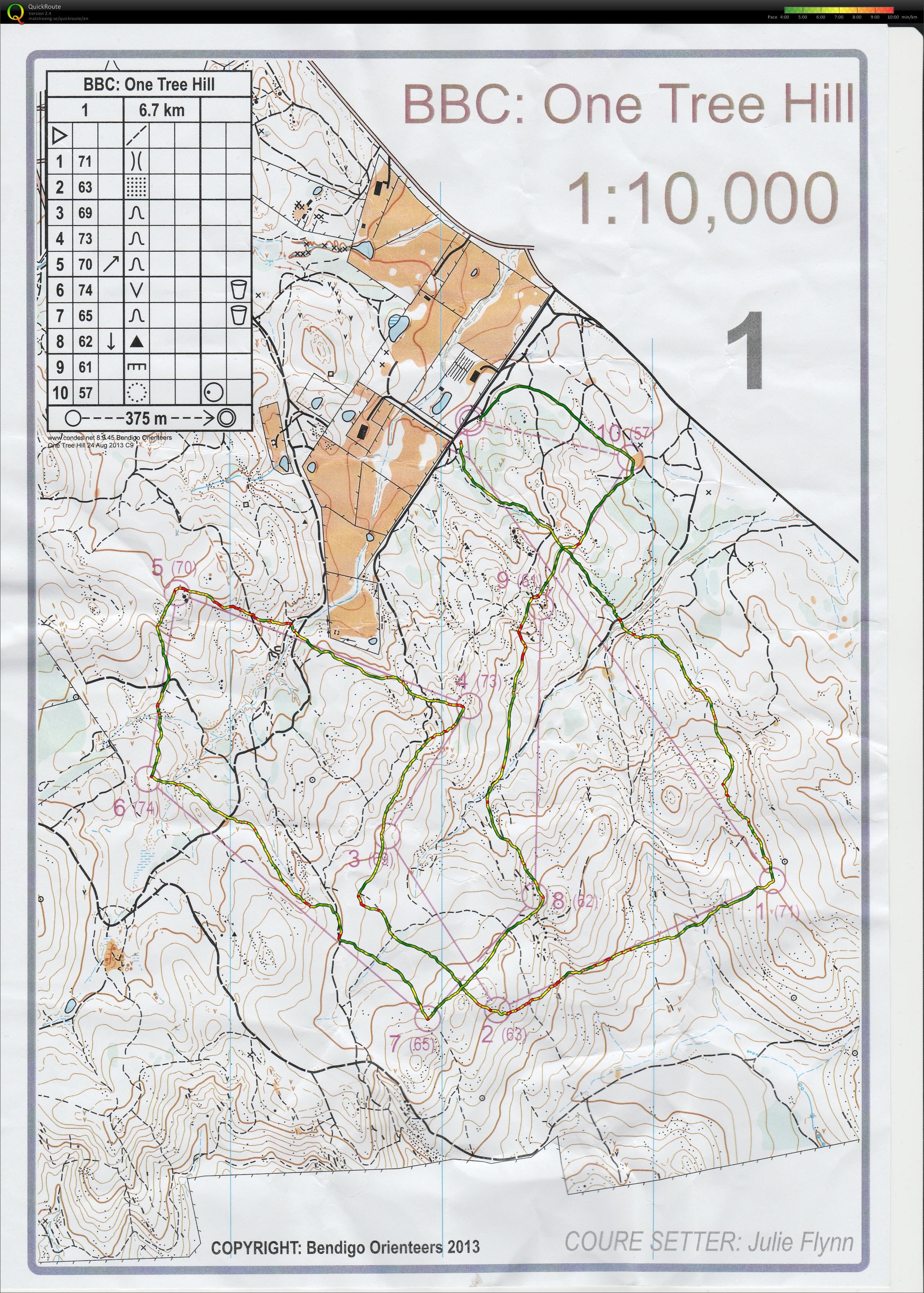 Bendigo series (24/08/2013)