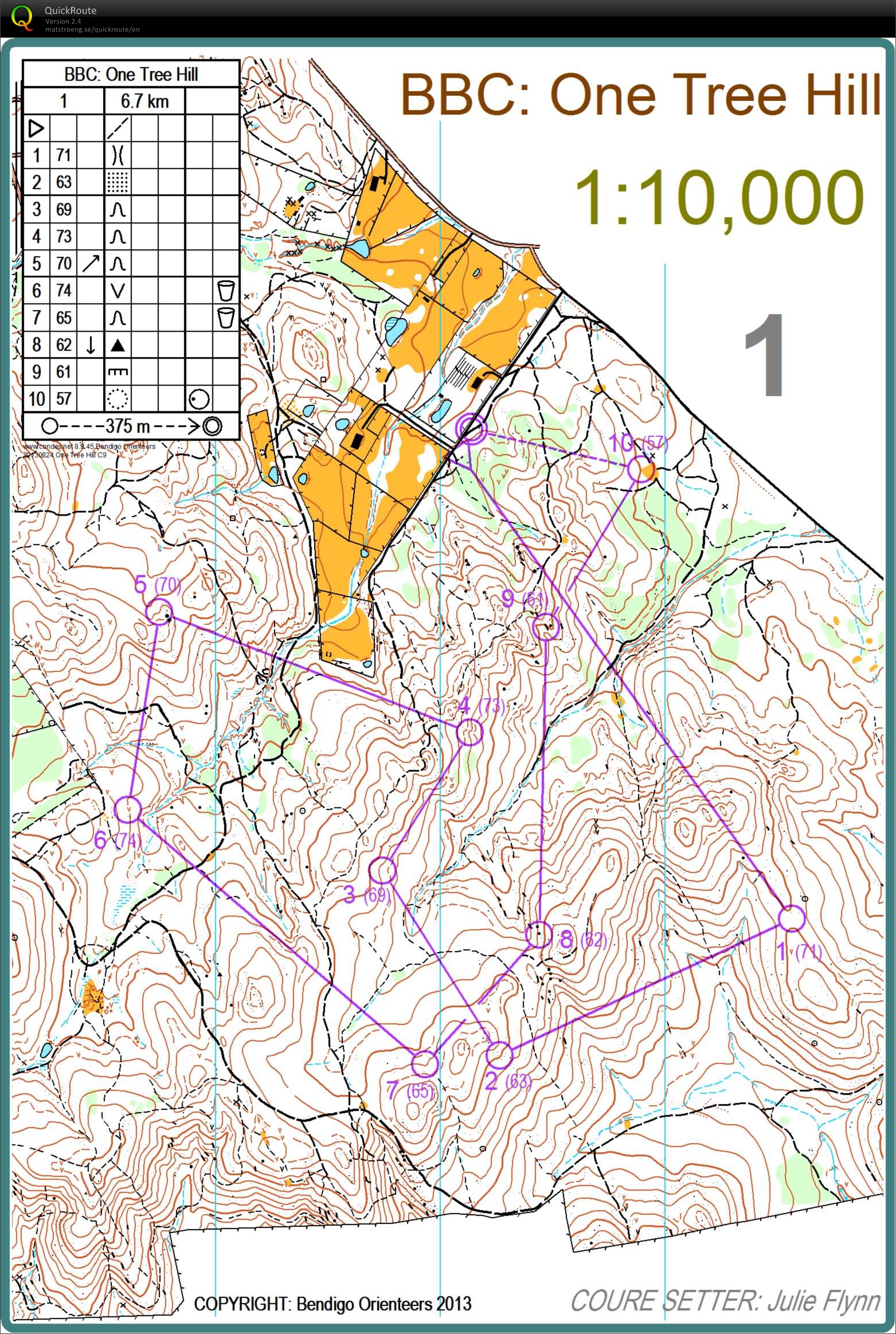Bendigo Series (24/08/2013)