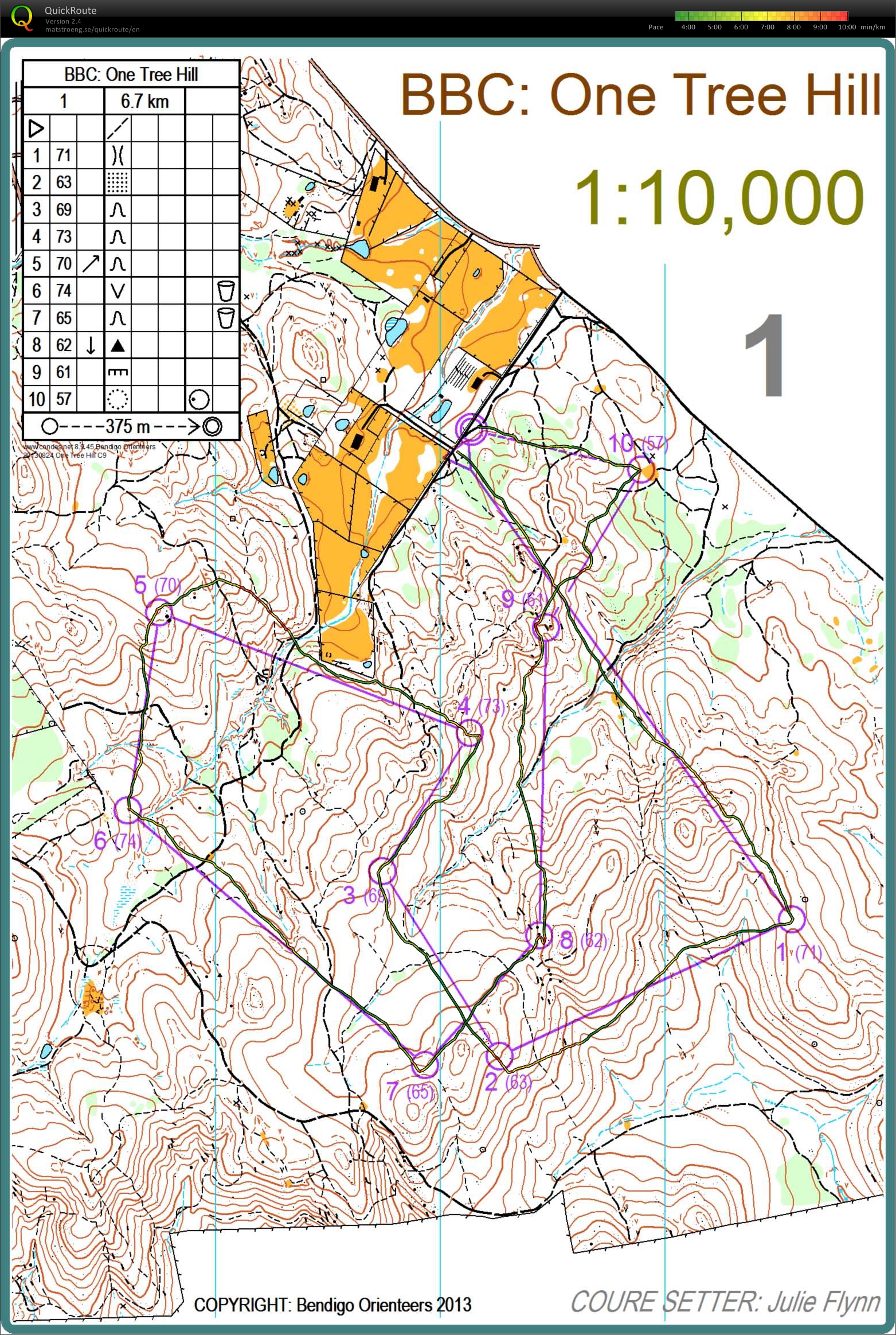 Bendigo Series (24/08/2013)