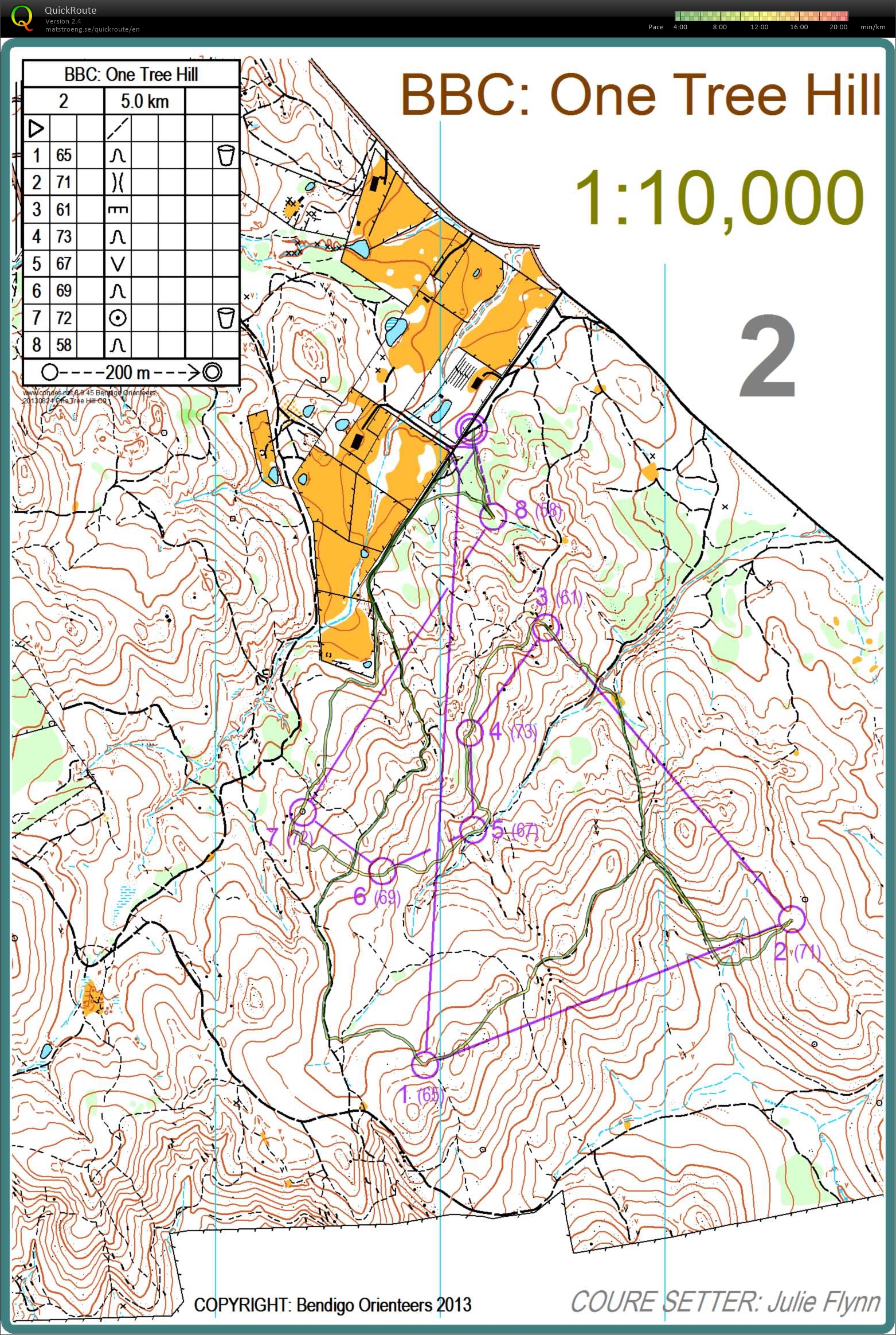 Bendigo Bush Classic (2013-08-23)