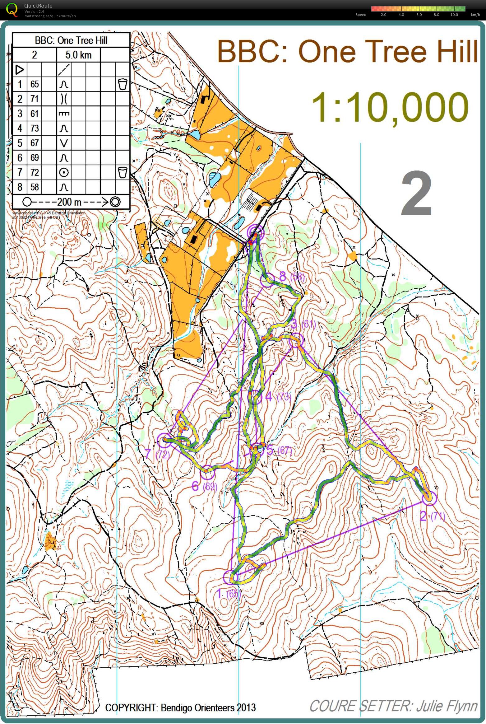 Bendigo Classic 16 (29.08.2013)