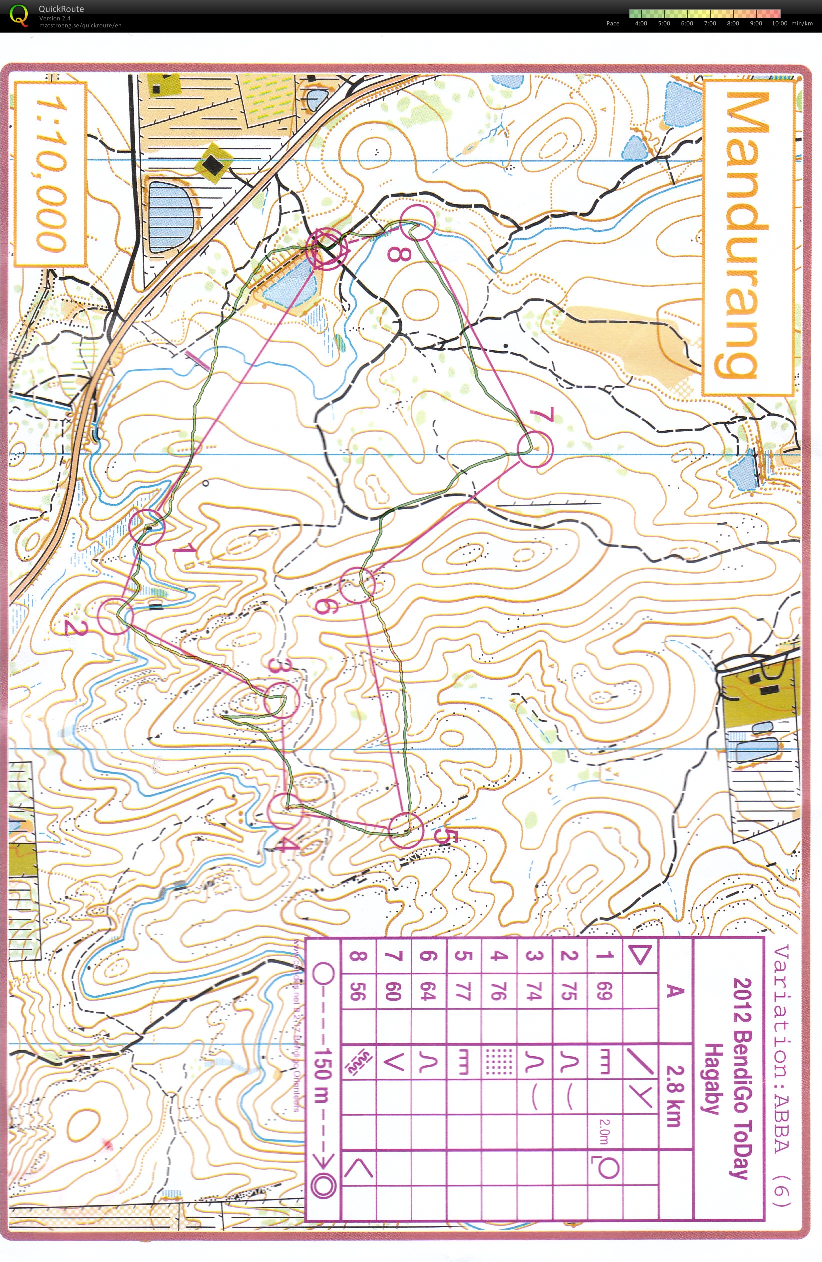 Bendigo 2Day 1st map (26-02-2012)