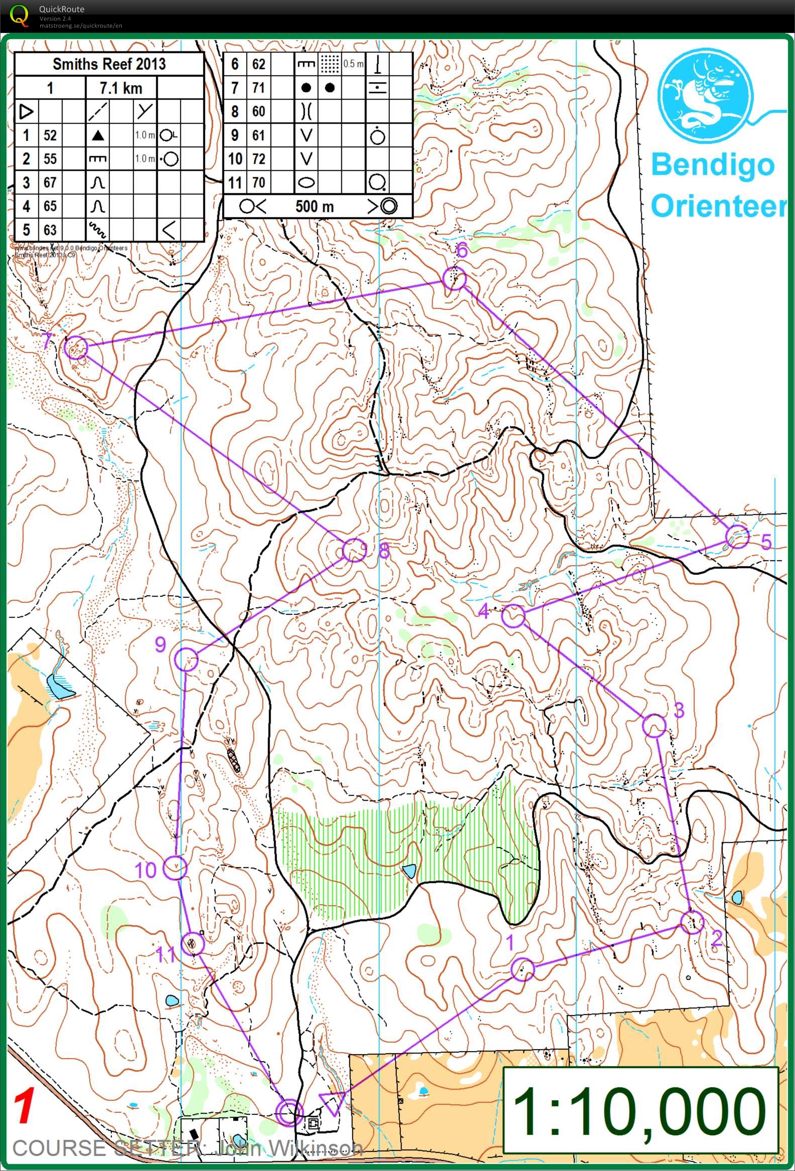 Bendigo Series (07/09/2013)