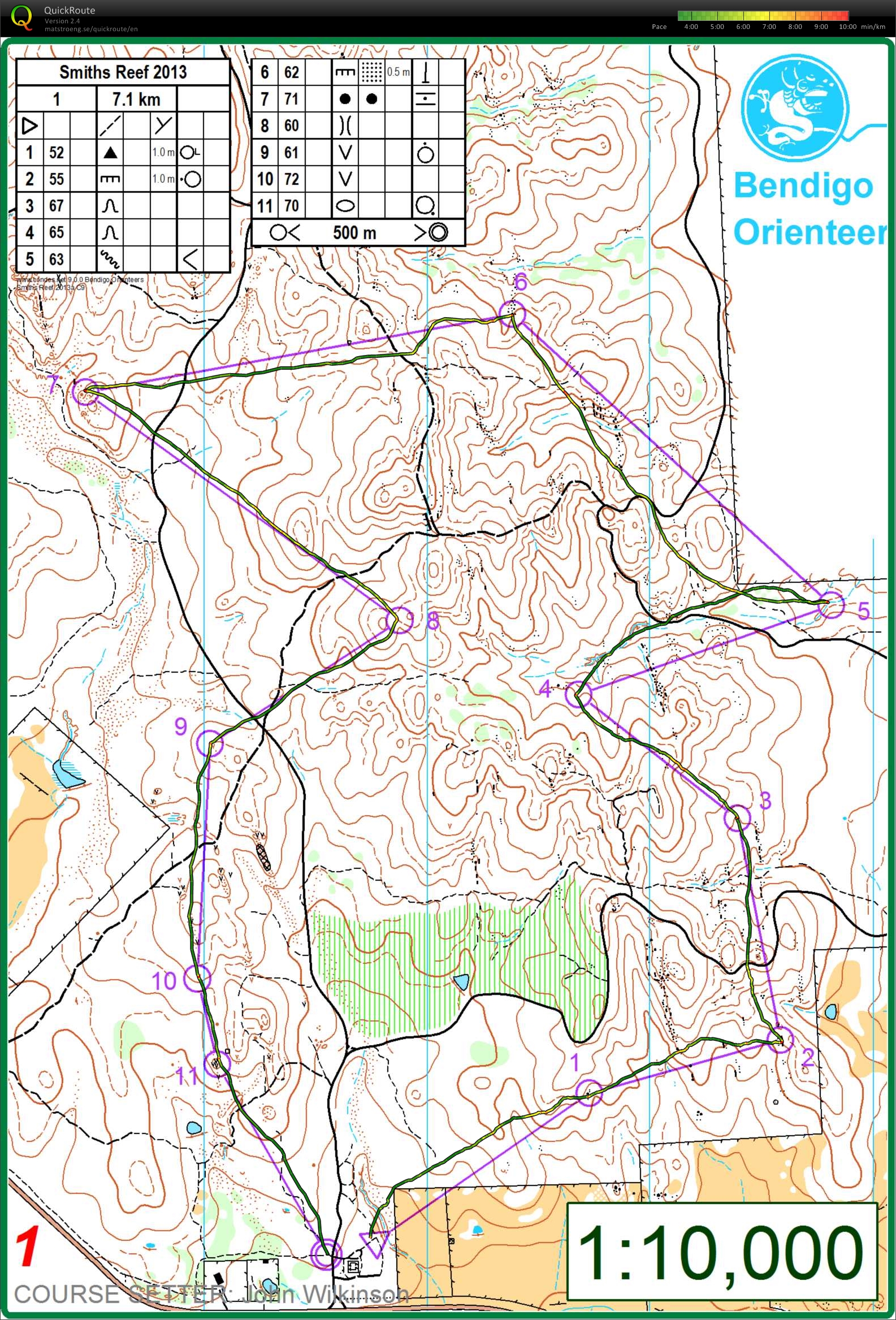 Bendigo Series (07/09/2013)