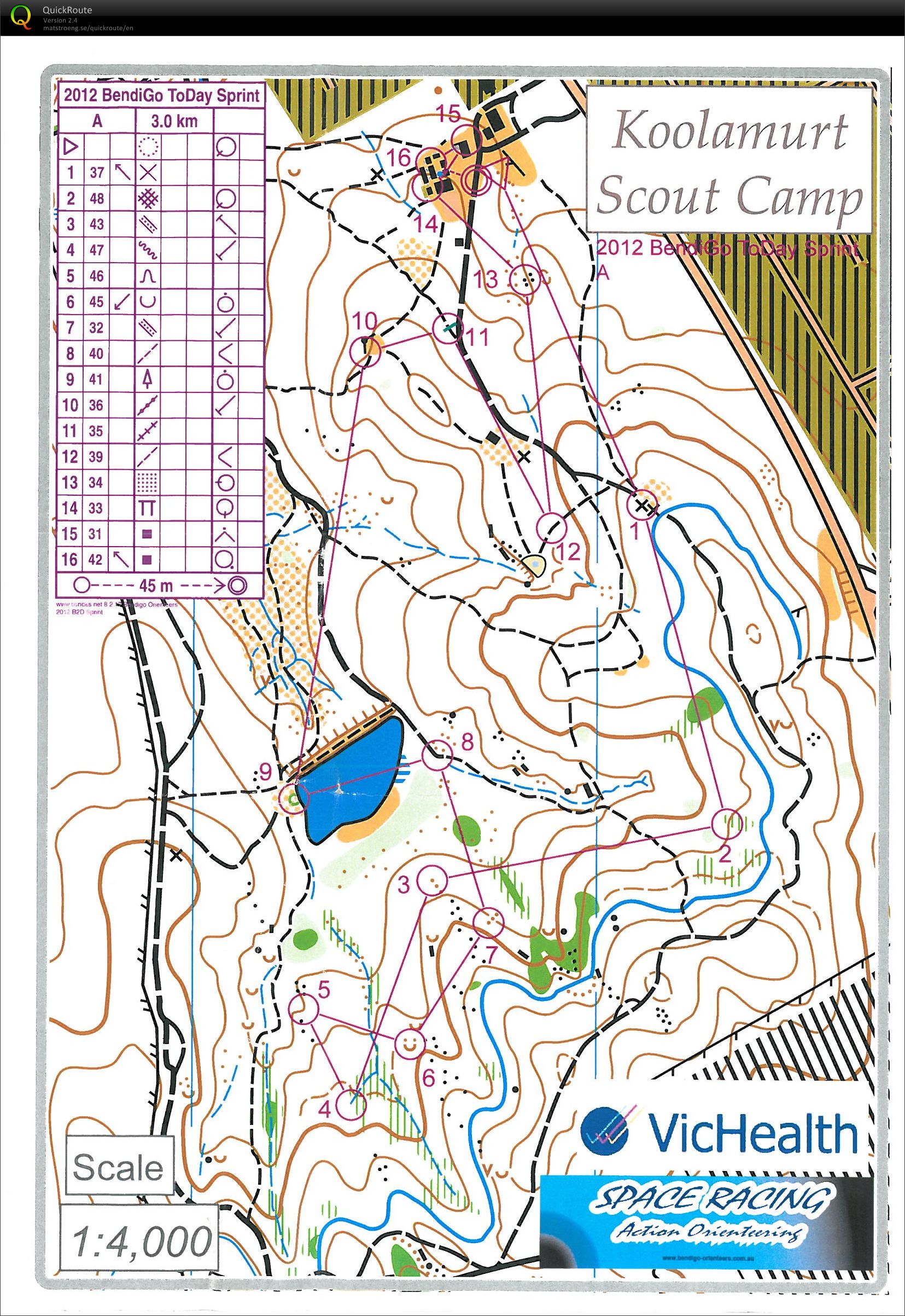 Bendigo ToDay (Day 1) (25/02/2012)