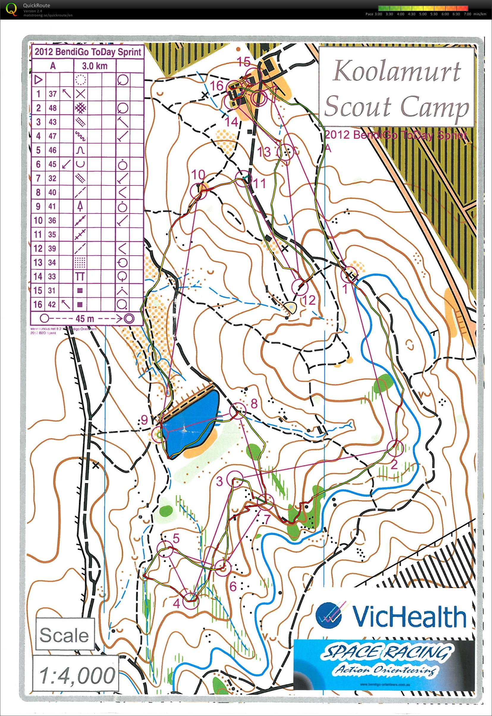 Bendigo ToDay (Day 1) (25/02/2012)