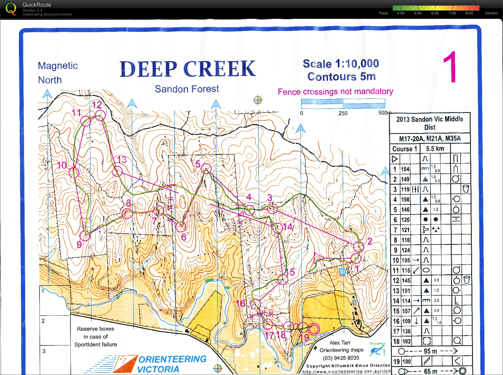 2013 Victorian Middle Distance Championships (08/09/2013)