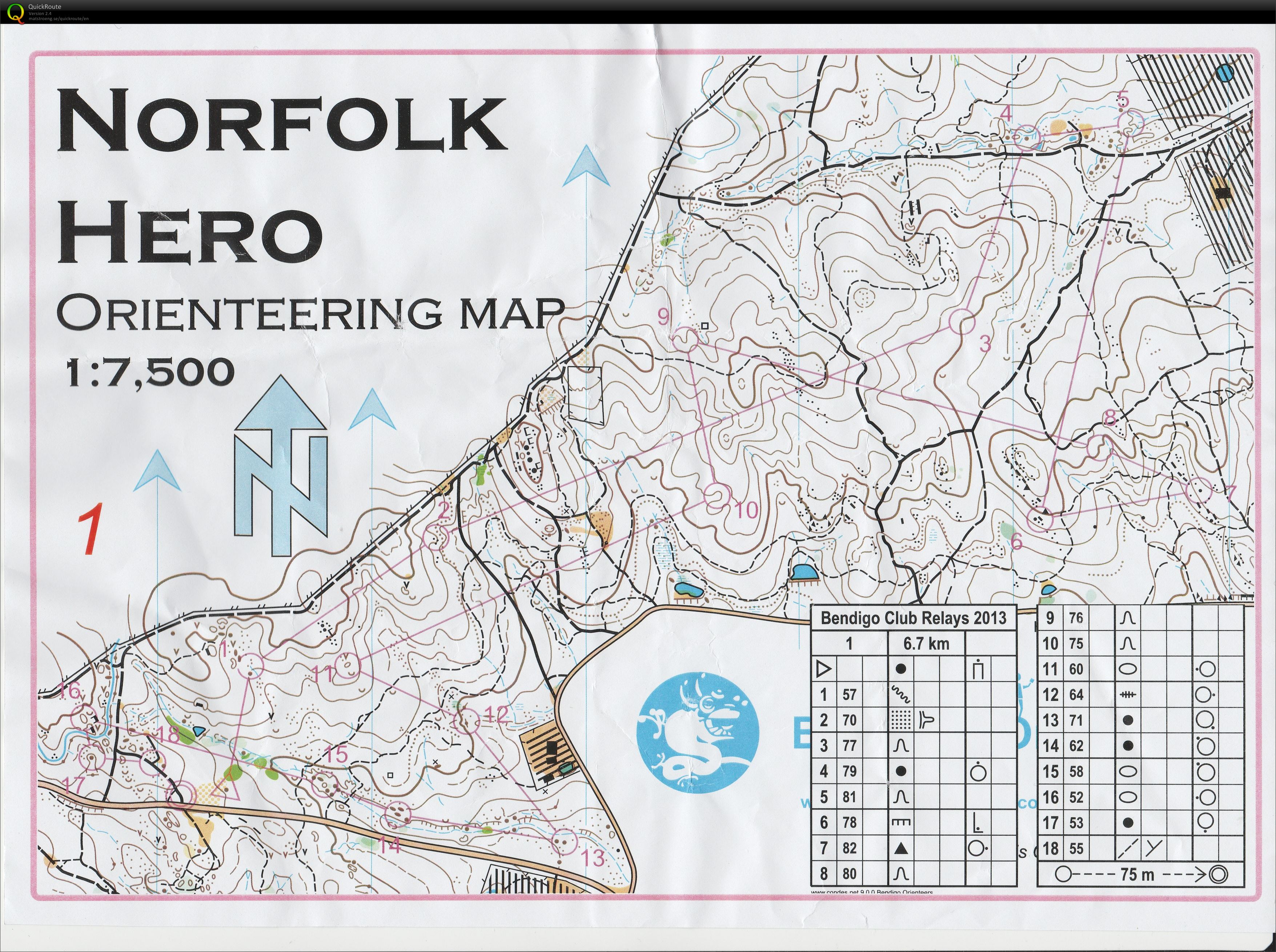 Bendigo event (14.09.2013)