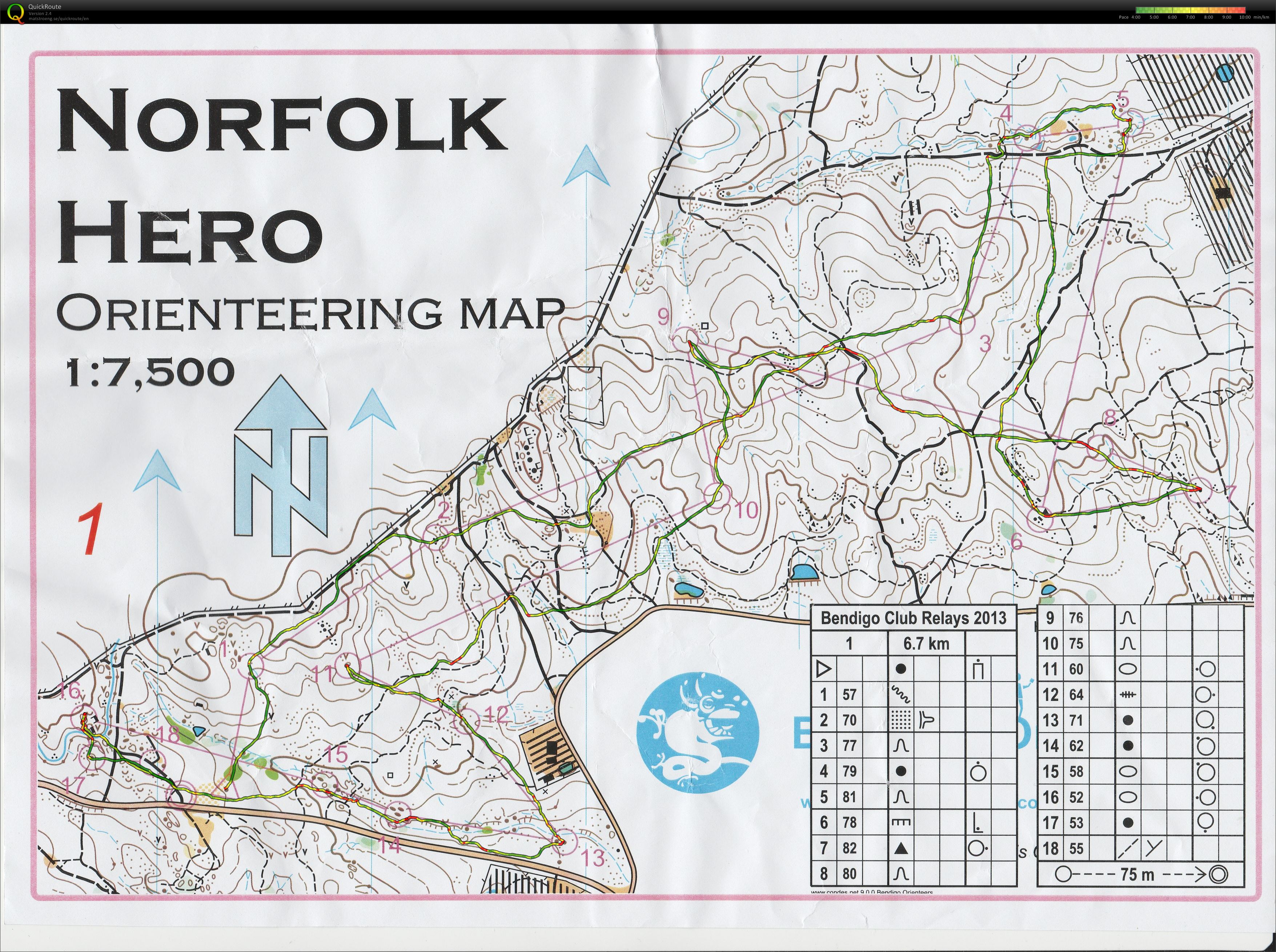 Bendigo event (14.09.2013)