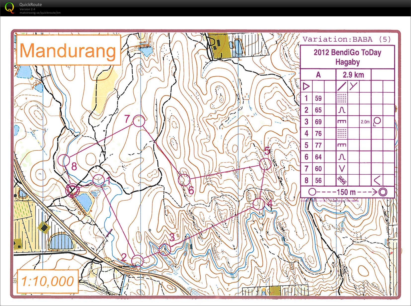 Bendigo ToDay (Day 2) (2012-02-26)