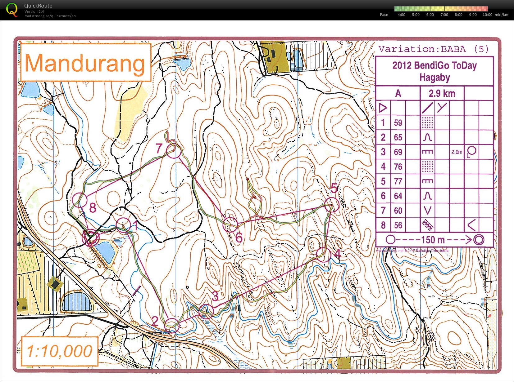 Bendigo ToDay (Day 2) (2012-02-26)