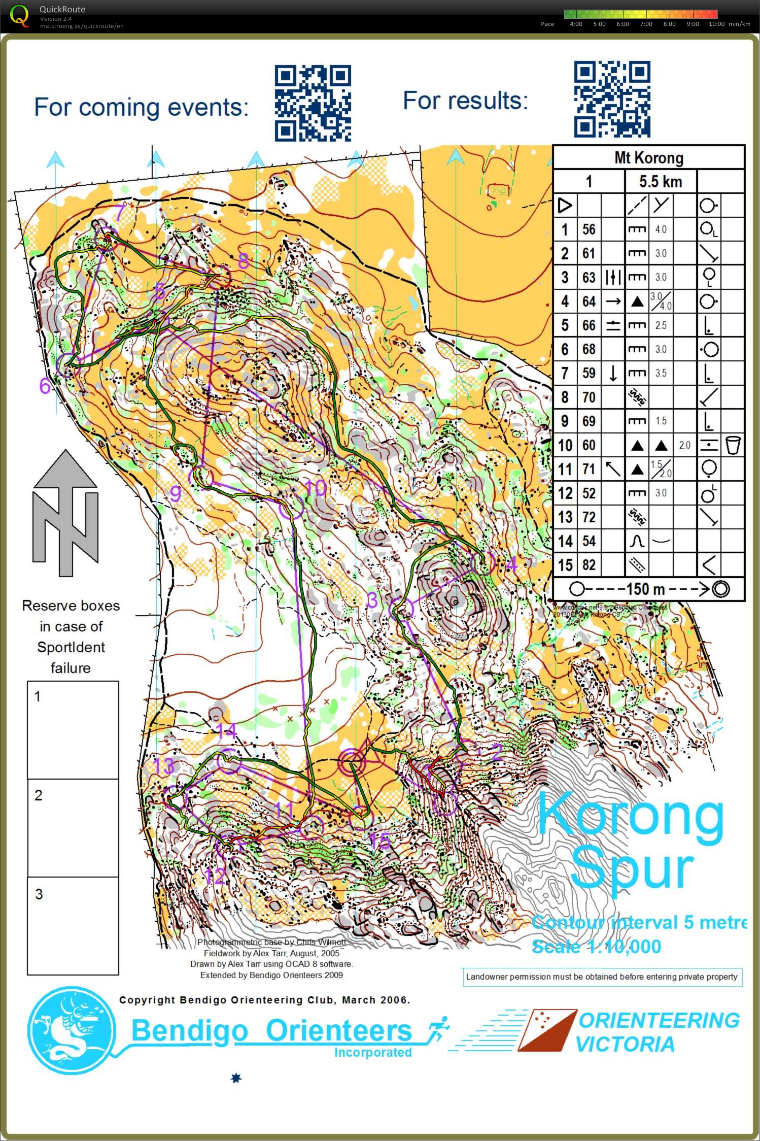 Bendigo Series (21/09/2013)