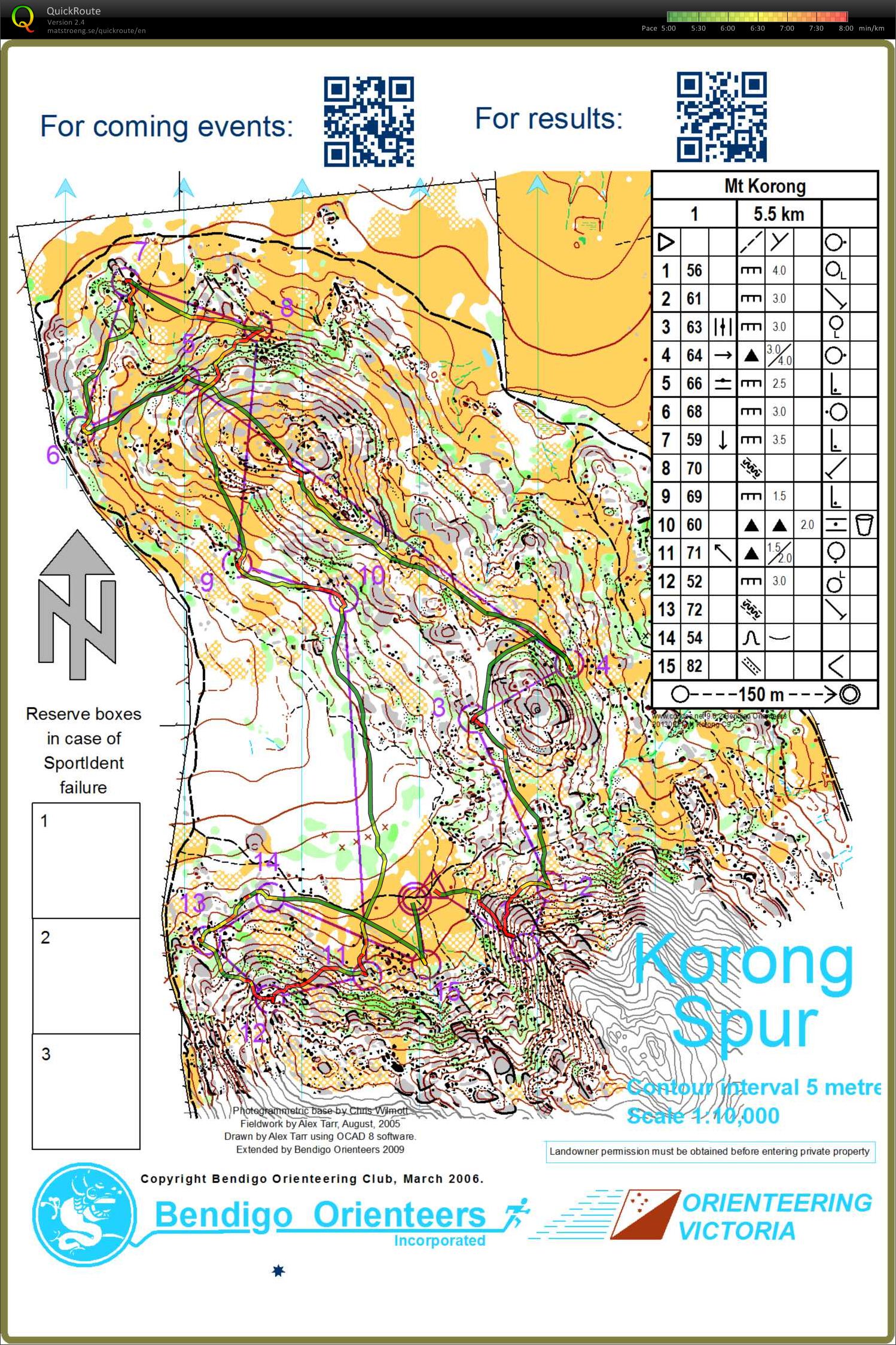 Bendigo Rocks 3 (21/09/2013)