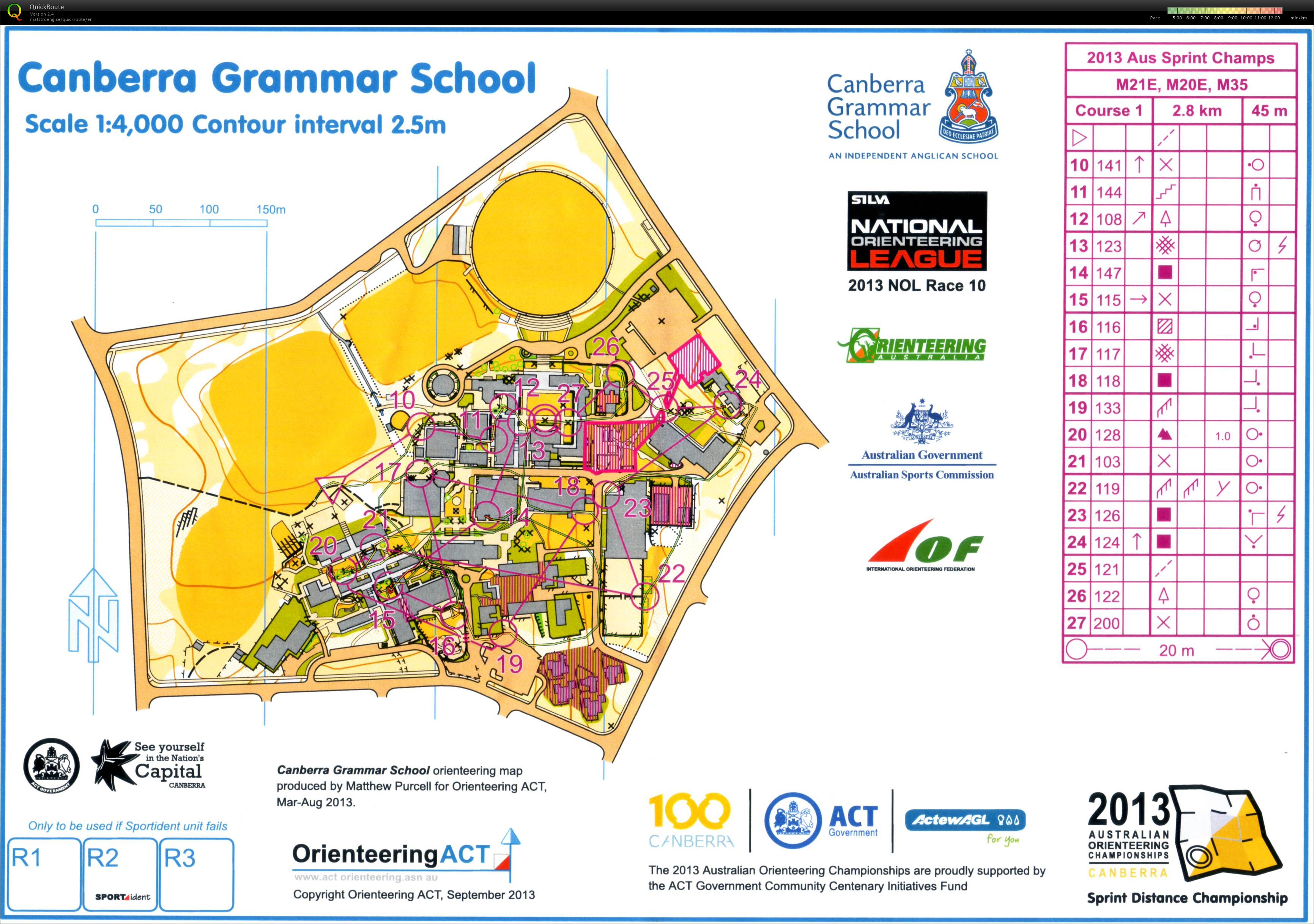 2013 Australian Sprint Championships - Part 2 (28-09-2013)
