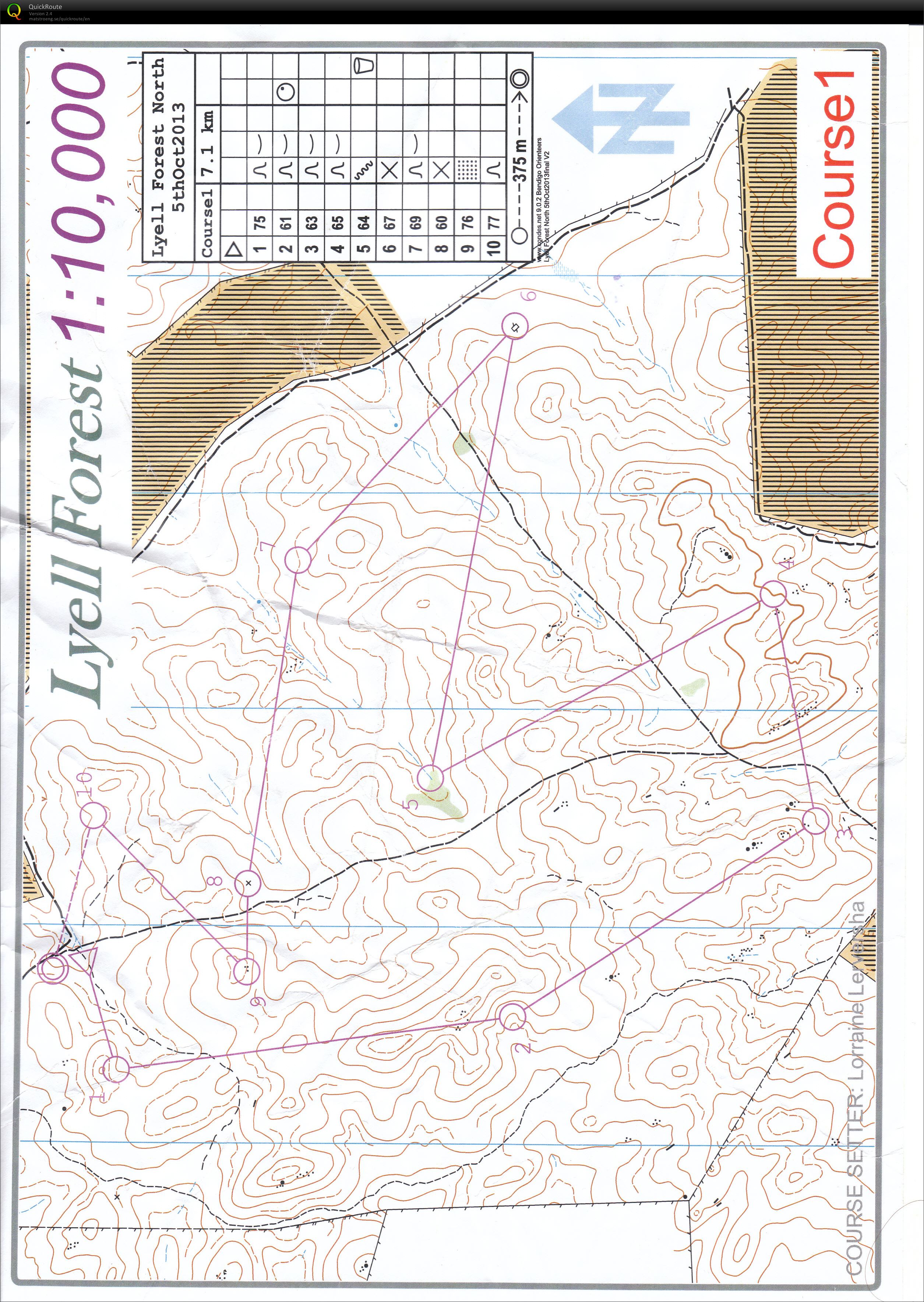 Bendigo Series (05/10/2013)