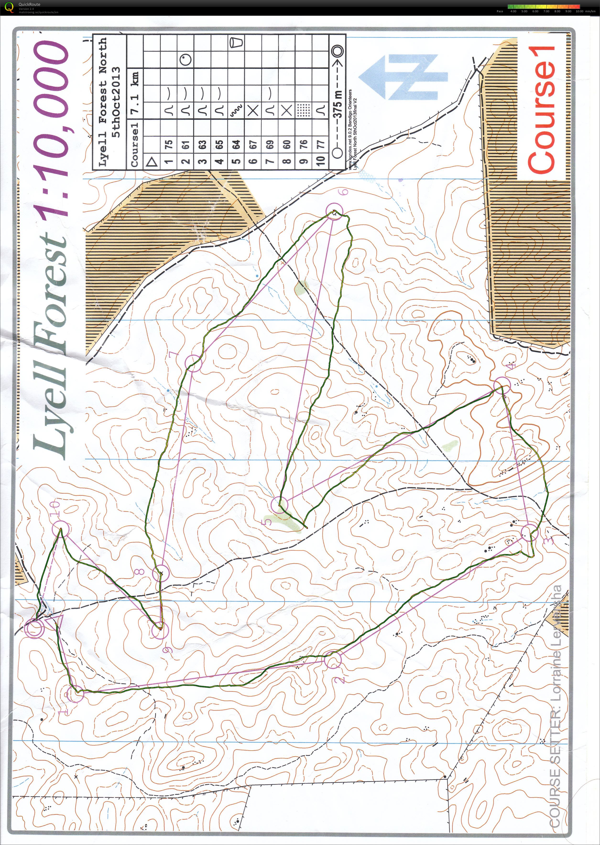 Bendigo Series (05/10/2013)