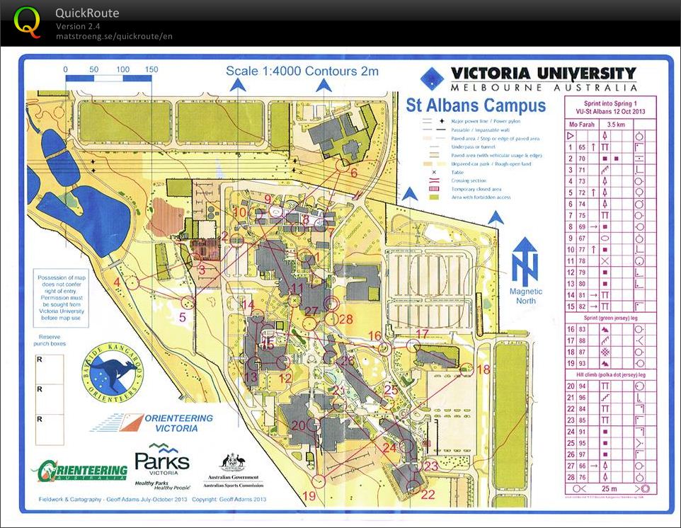 Sprint into Spring (2013-10-12)