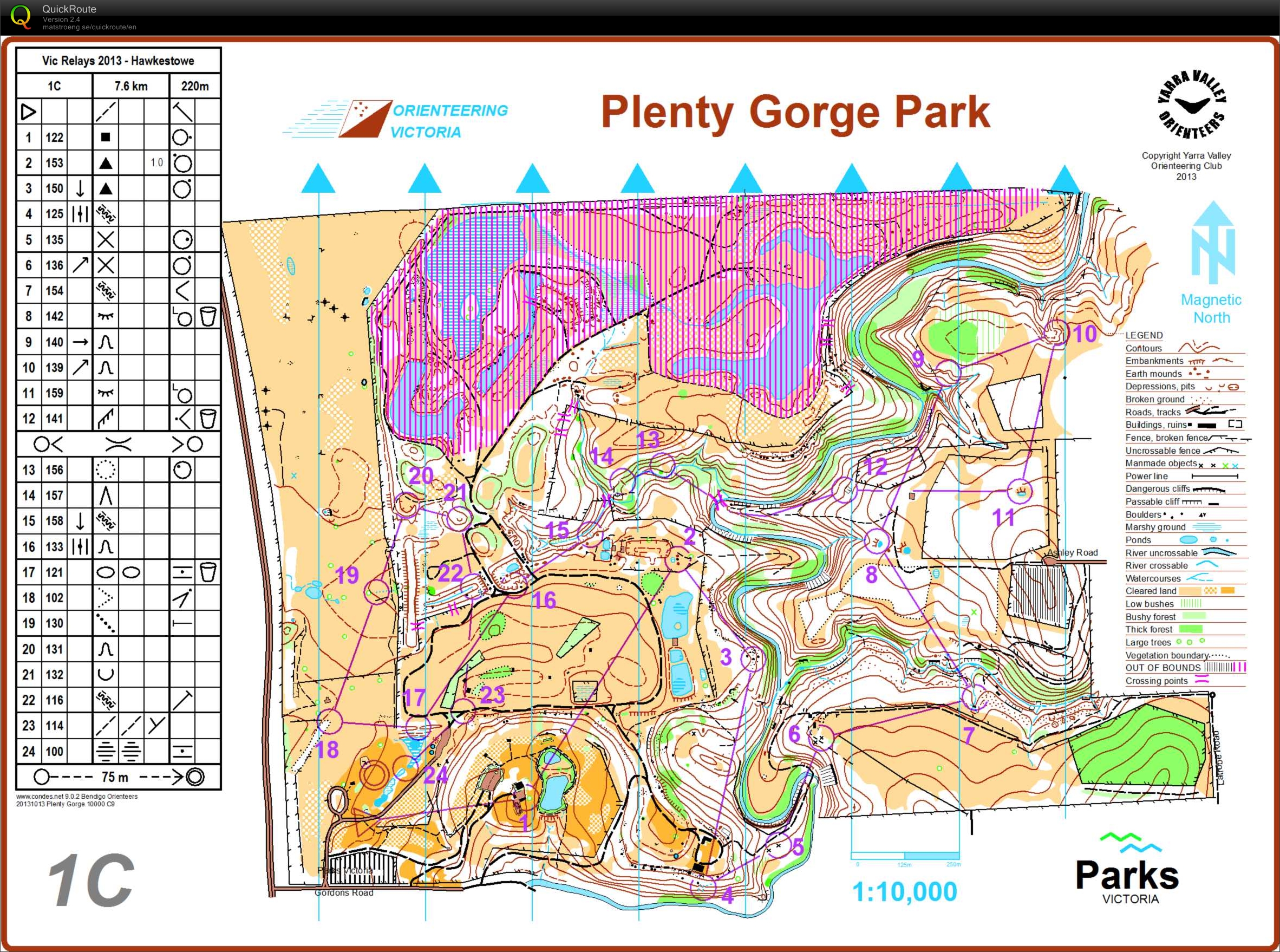 2013 Victorian Relay Champs (13/10/2013)