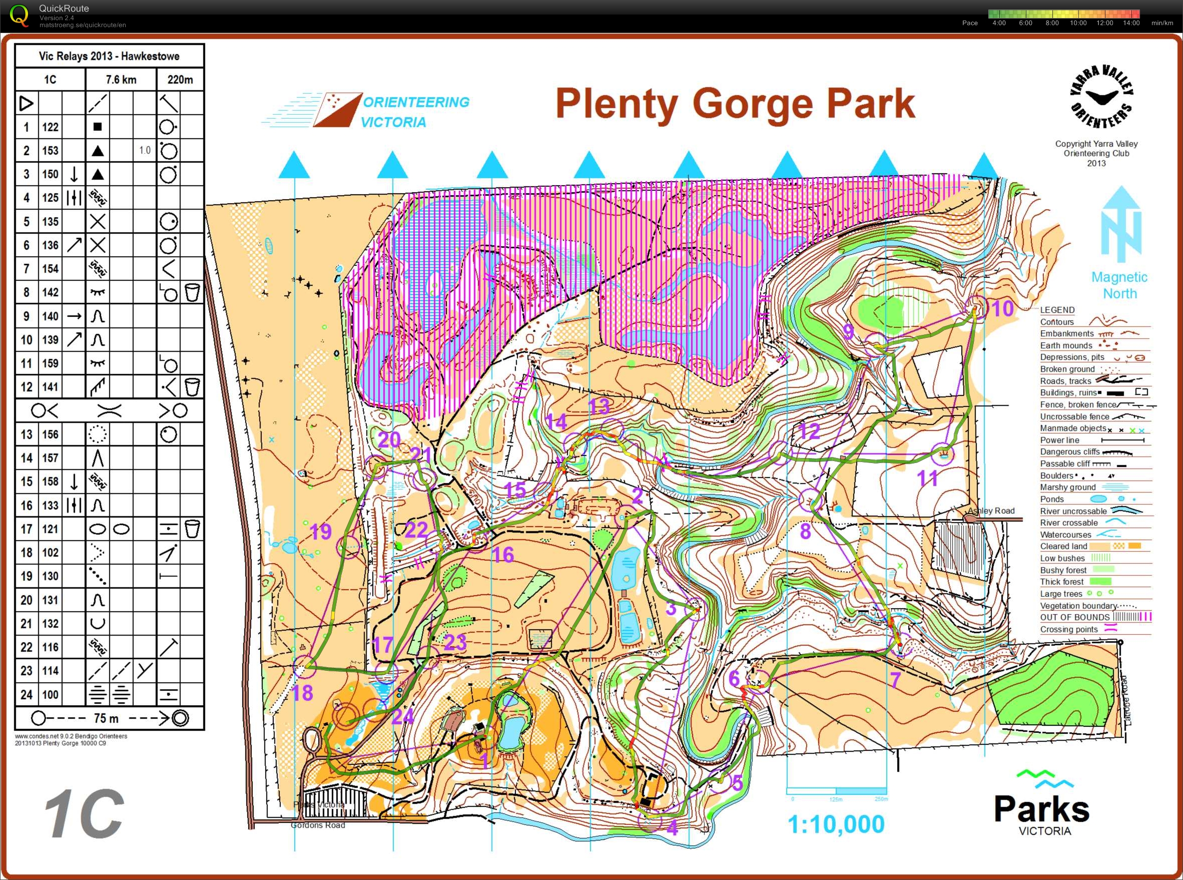 2013 Victorian Relay Champs (13/10/2013)