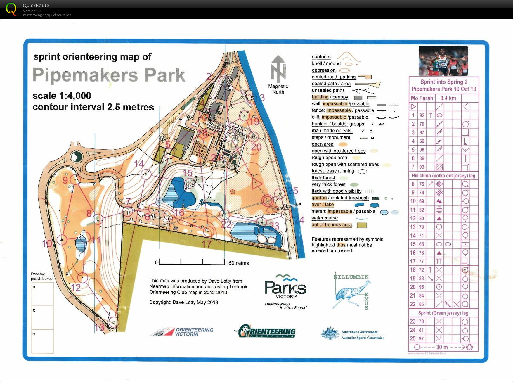 2013 Sprint into Spring Race 2 (19/10/2013)