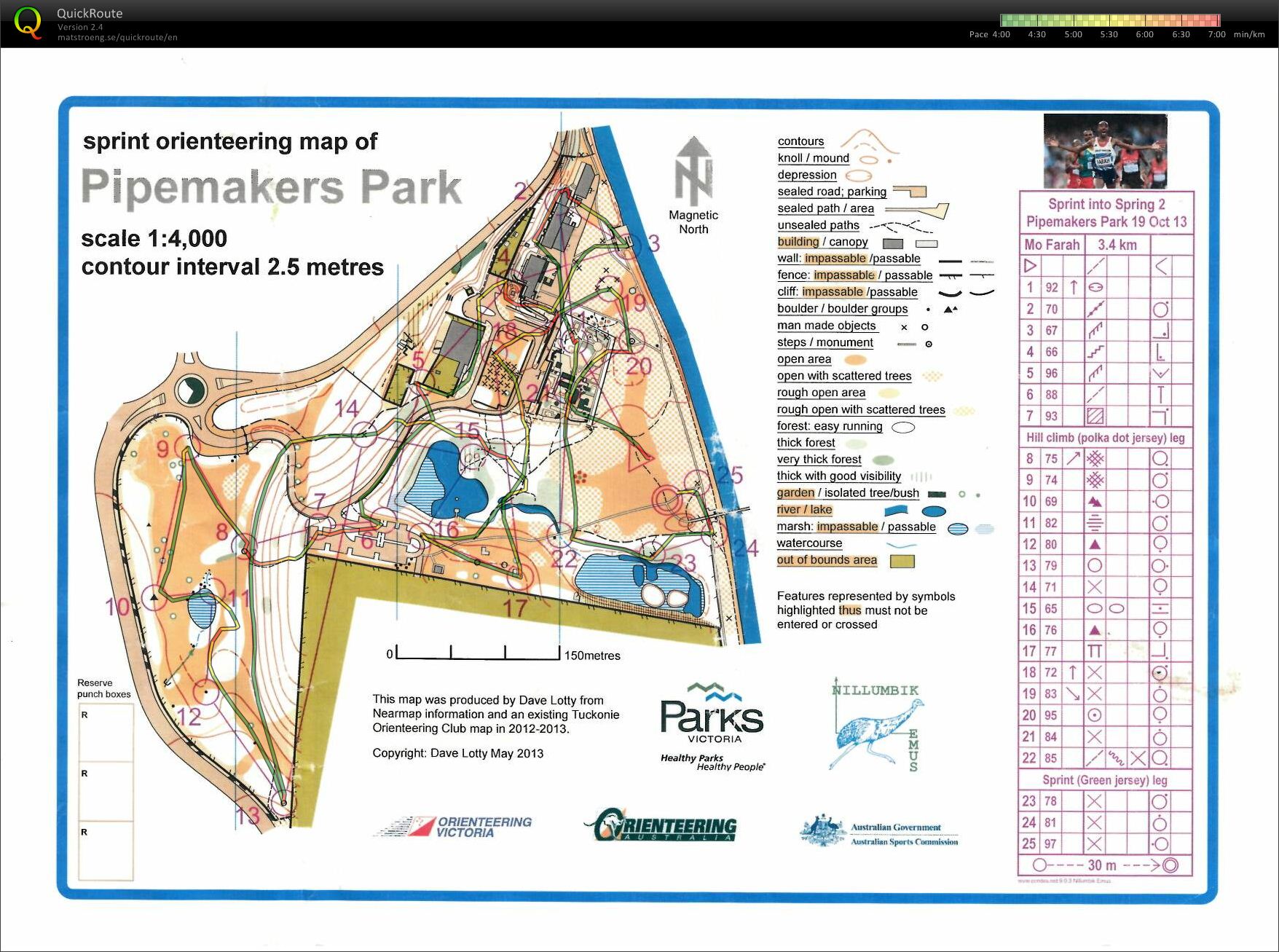 2013 Sprint into Spring Race 2 (19/10/2013)