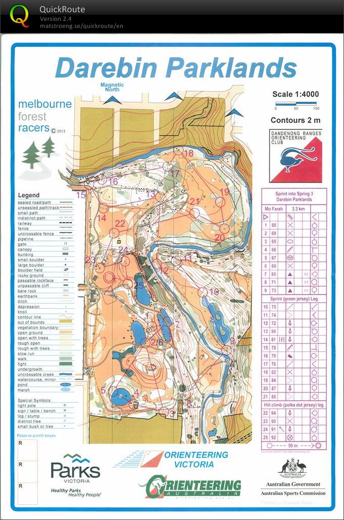 2013 Sprint Into Spring Race 3 (26/10/2013)