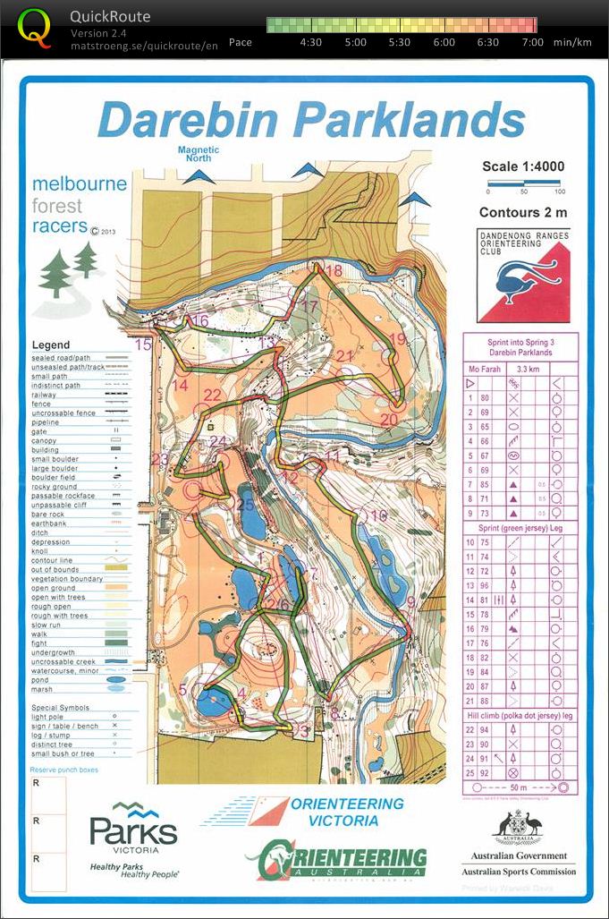 2013 Sprint Into Spring Race 3 (26/10/2013)