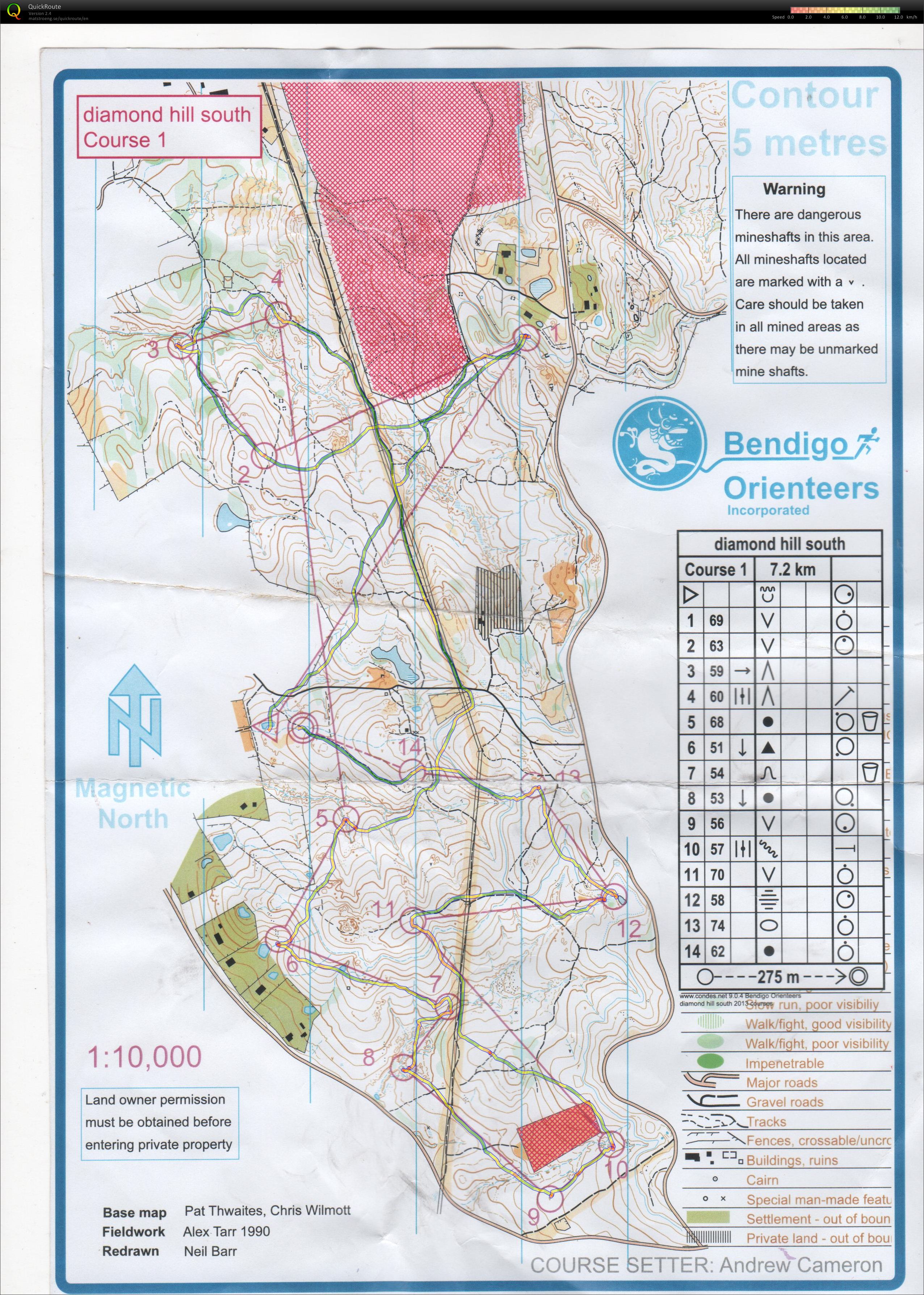 Bendigo Classic 20 (2013-11-03)