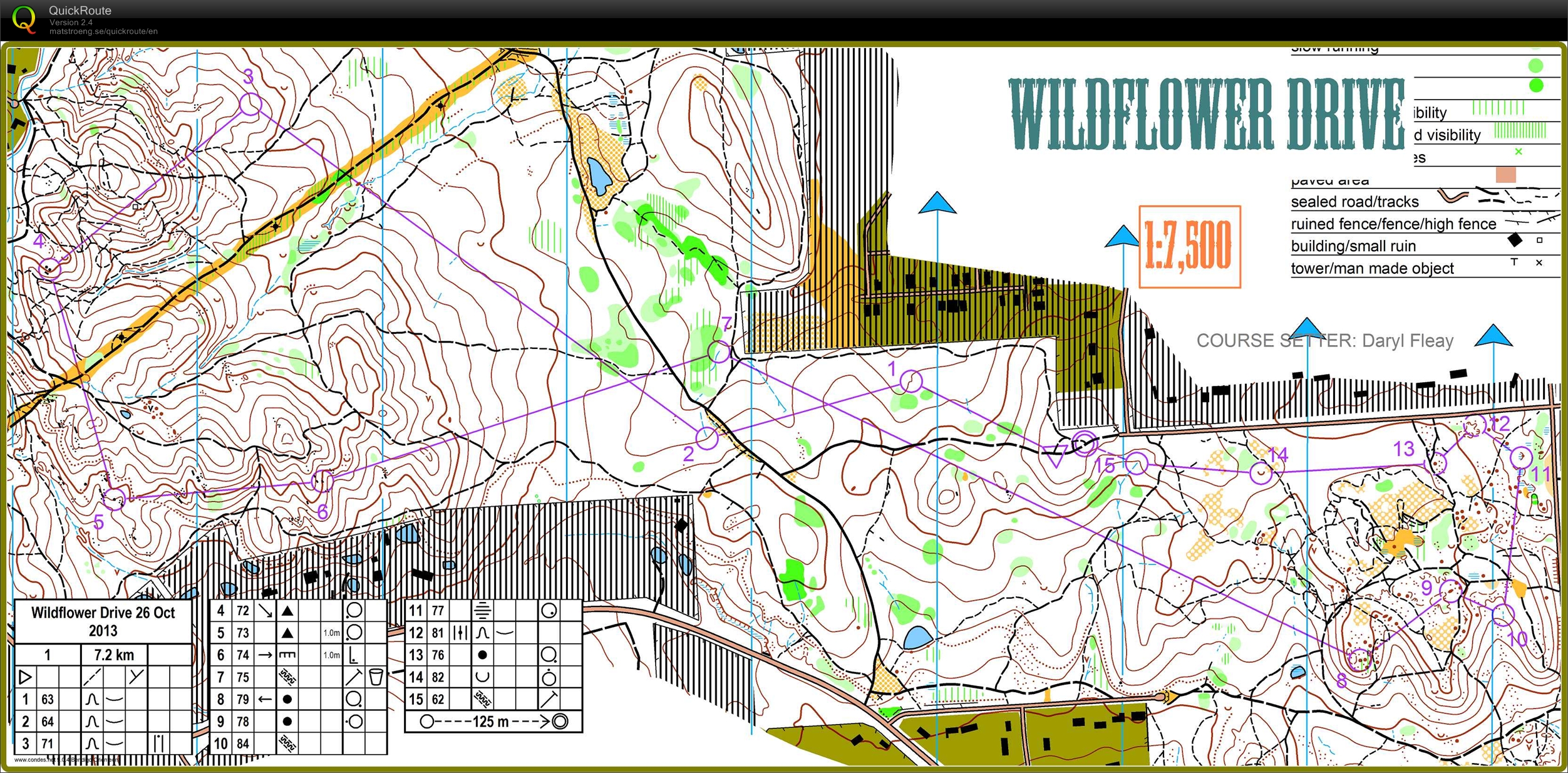 Bendigo Series (26/10/2013)