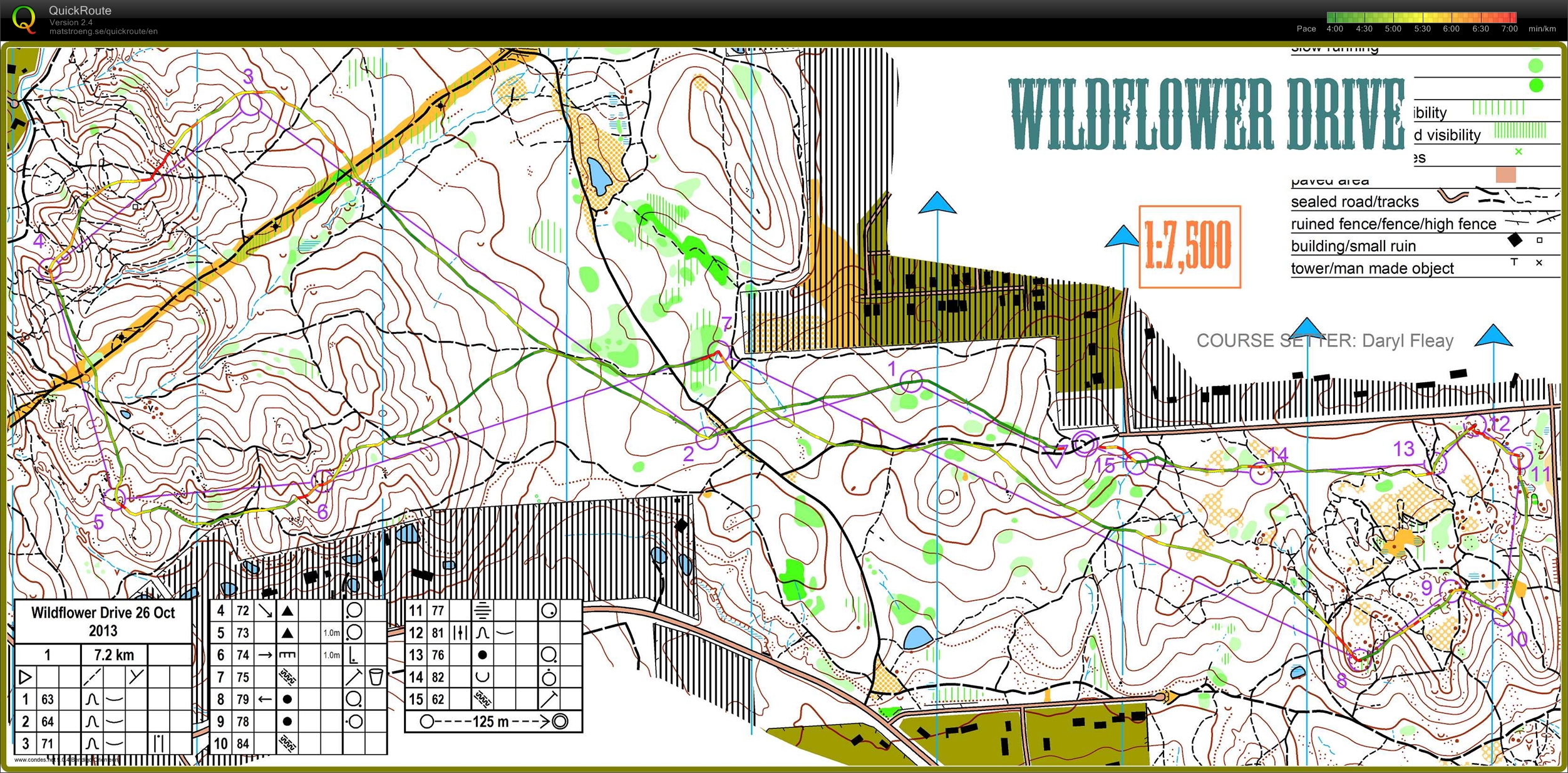 Bendigo Series (26/10/2013)