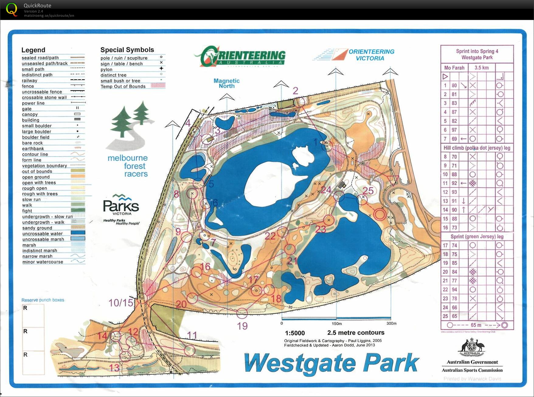 Sprint Into Spring Race 4 (09.11.2013)