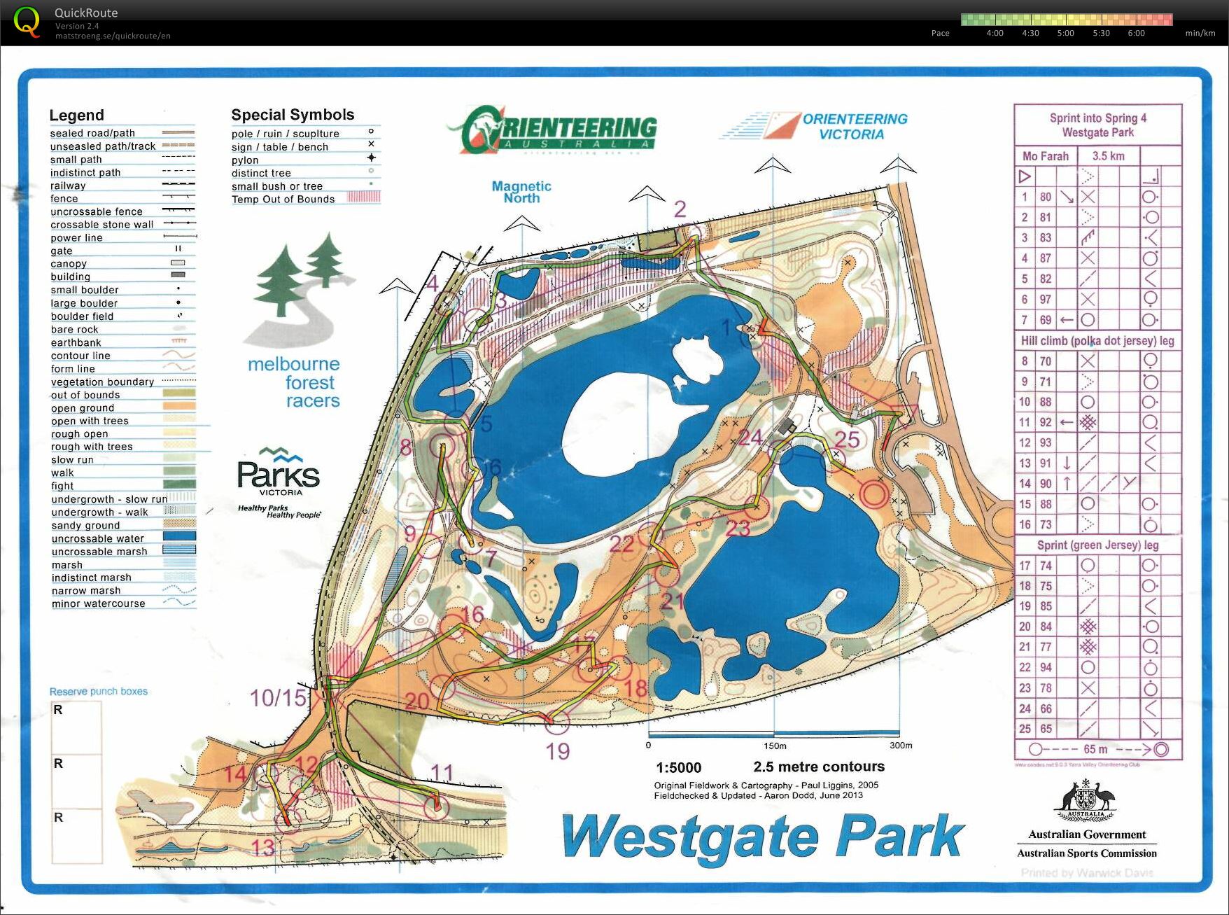 Sprint Into Spring Race 4 (09.11.2013)