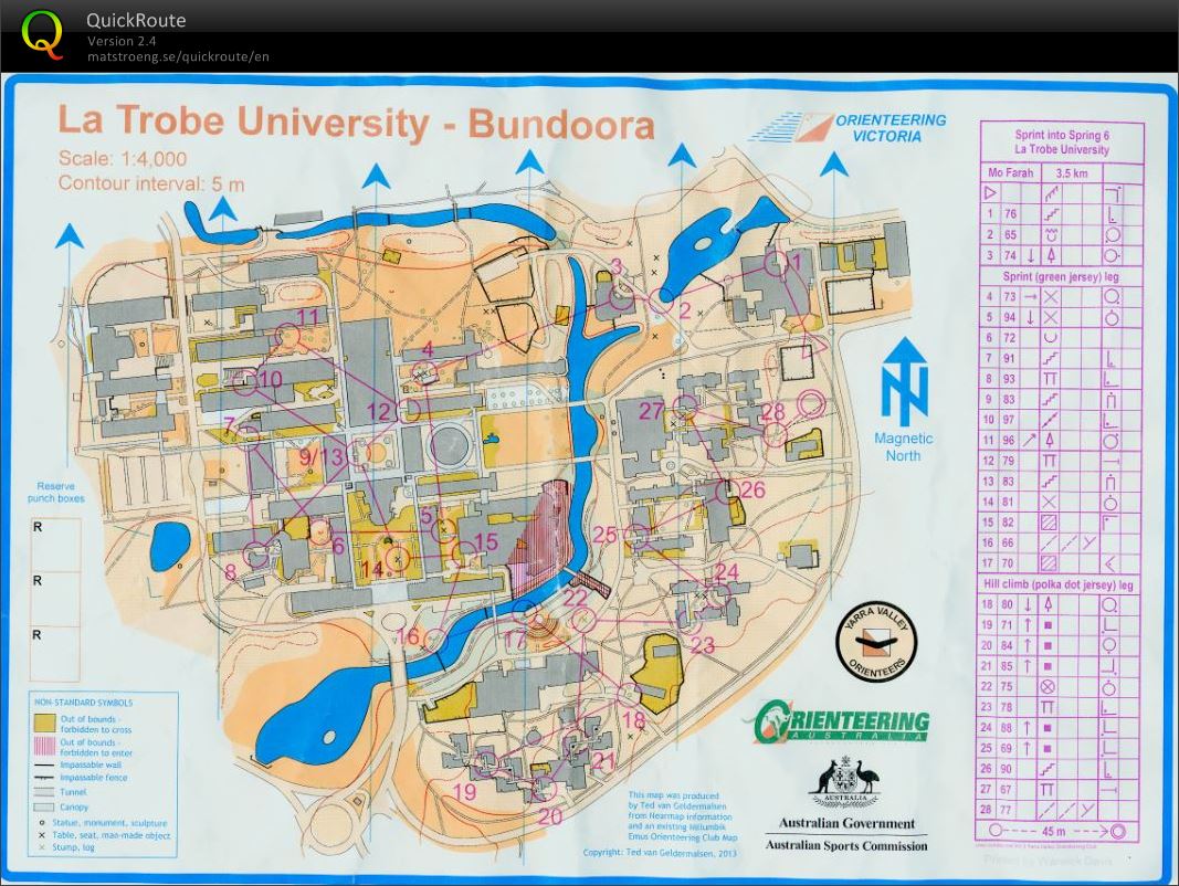 Sprint into Spring Race 6 (23/11/2013)