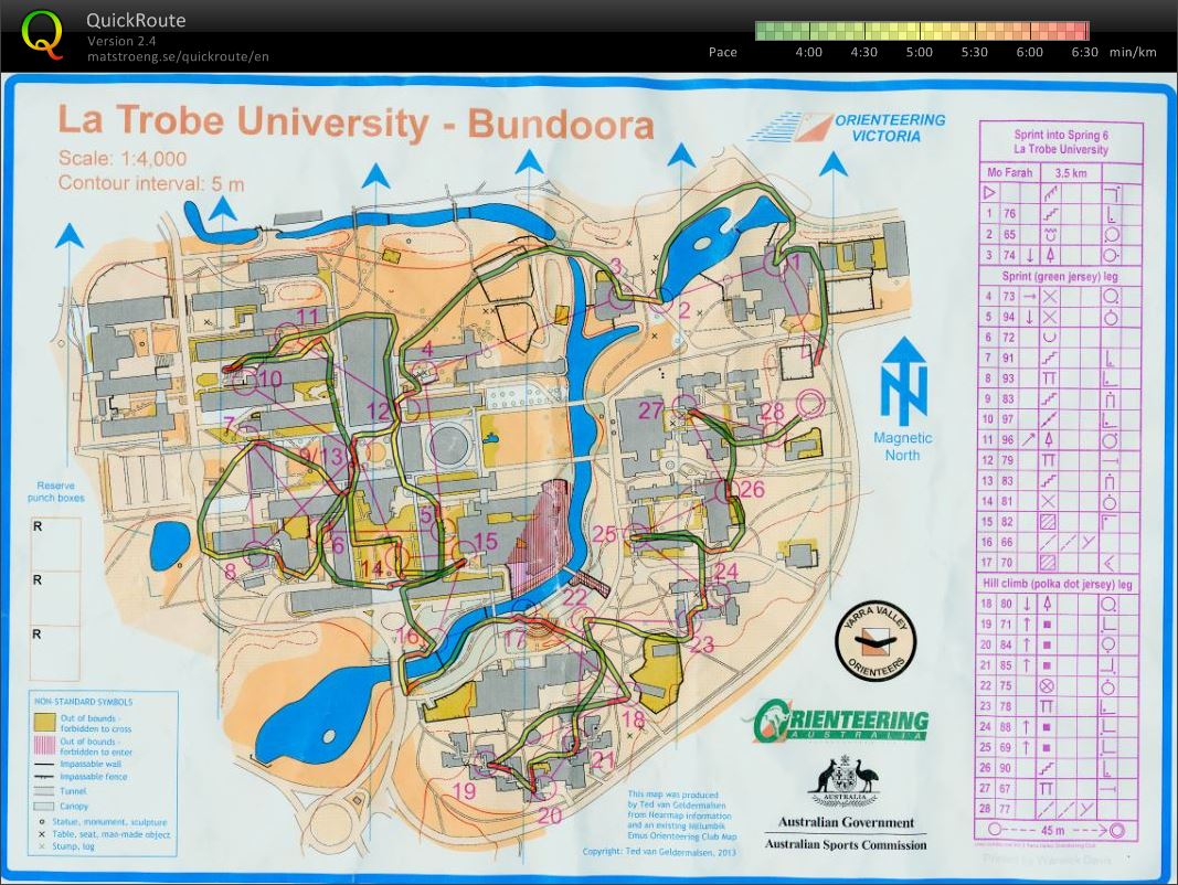 Sprint into Spring Race 6 (23/11/2013)