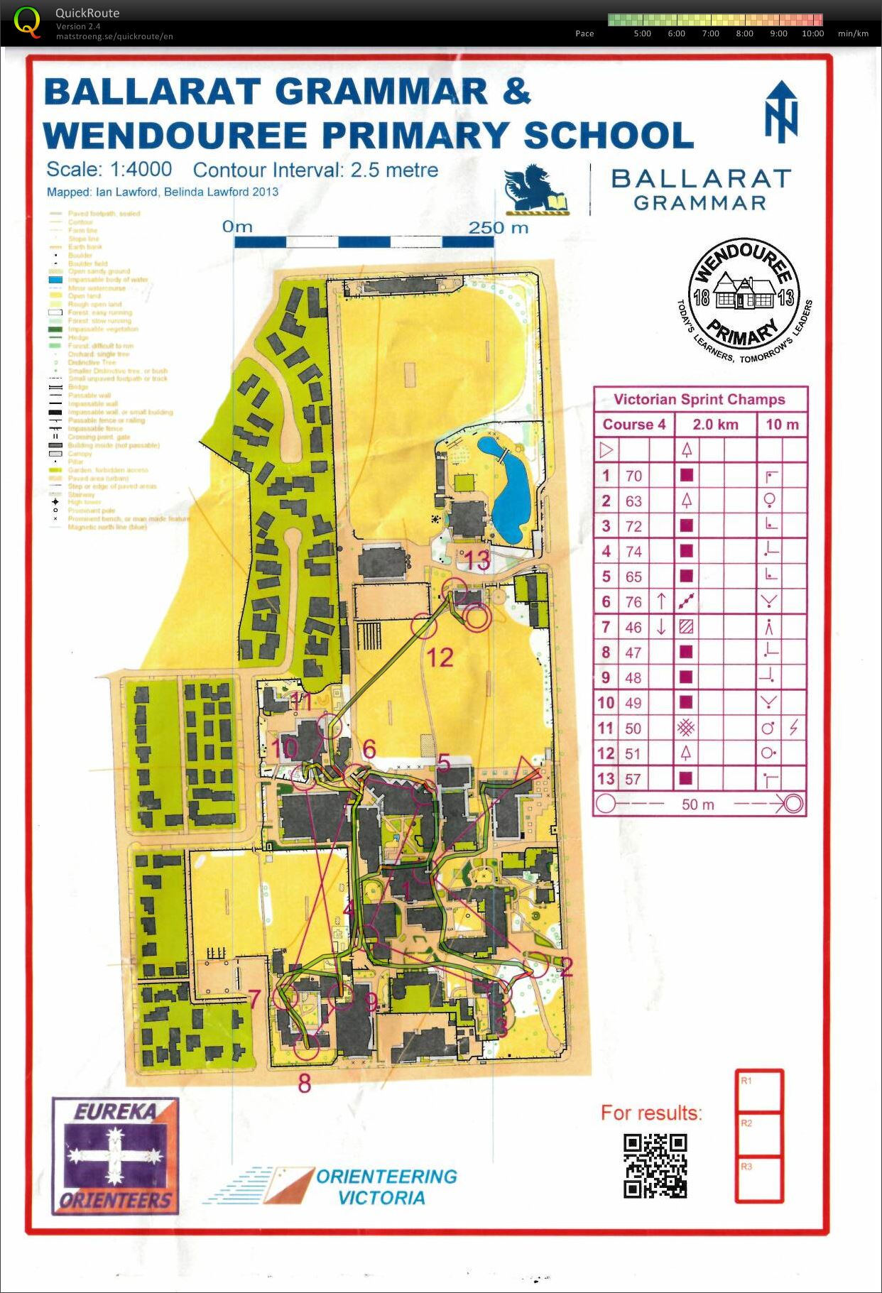 2013 Victorian Sprint Distance Championship (01-12-2013)