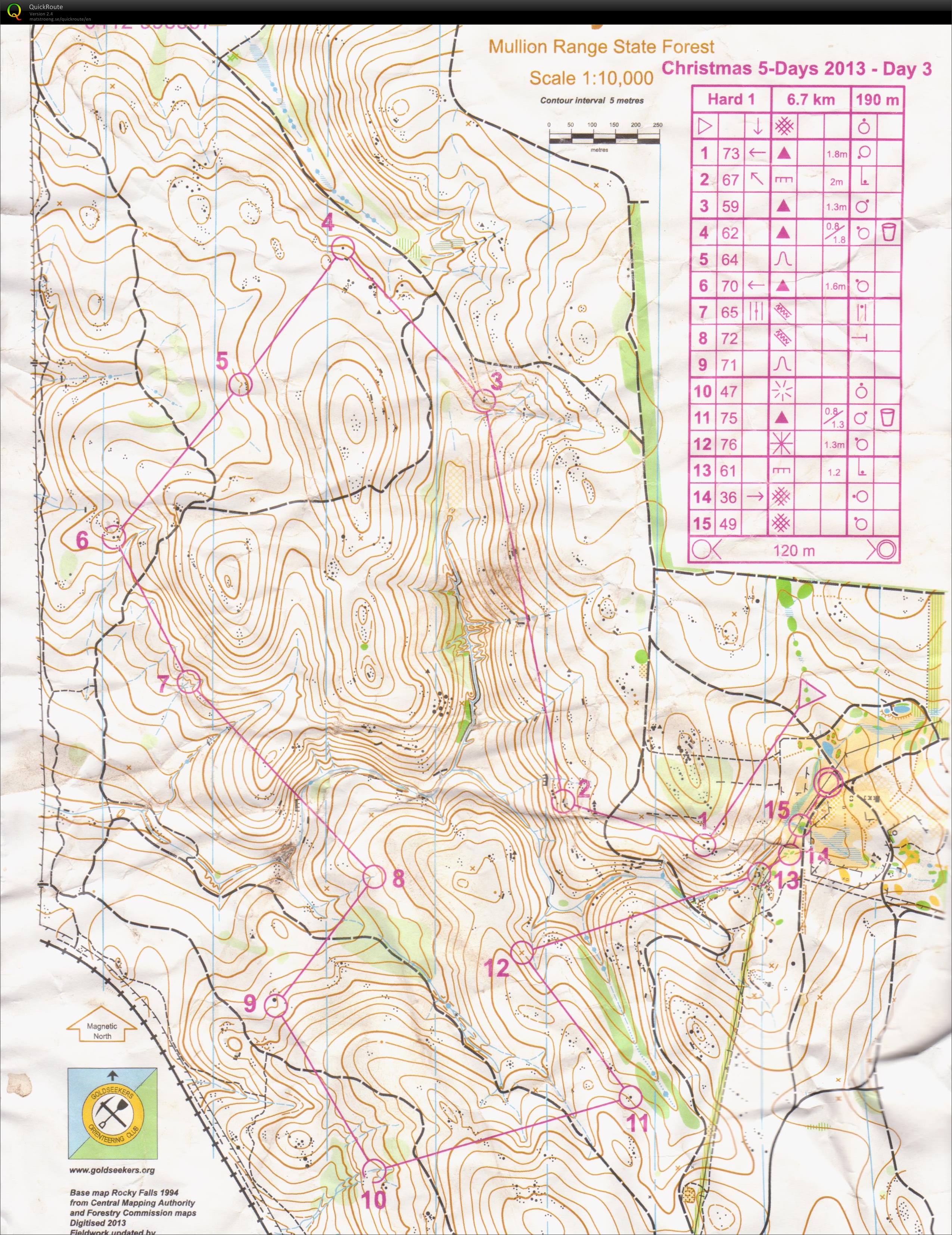 Xmas 5 days: Day 3 (29.12.2013)