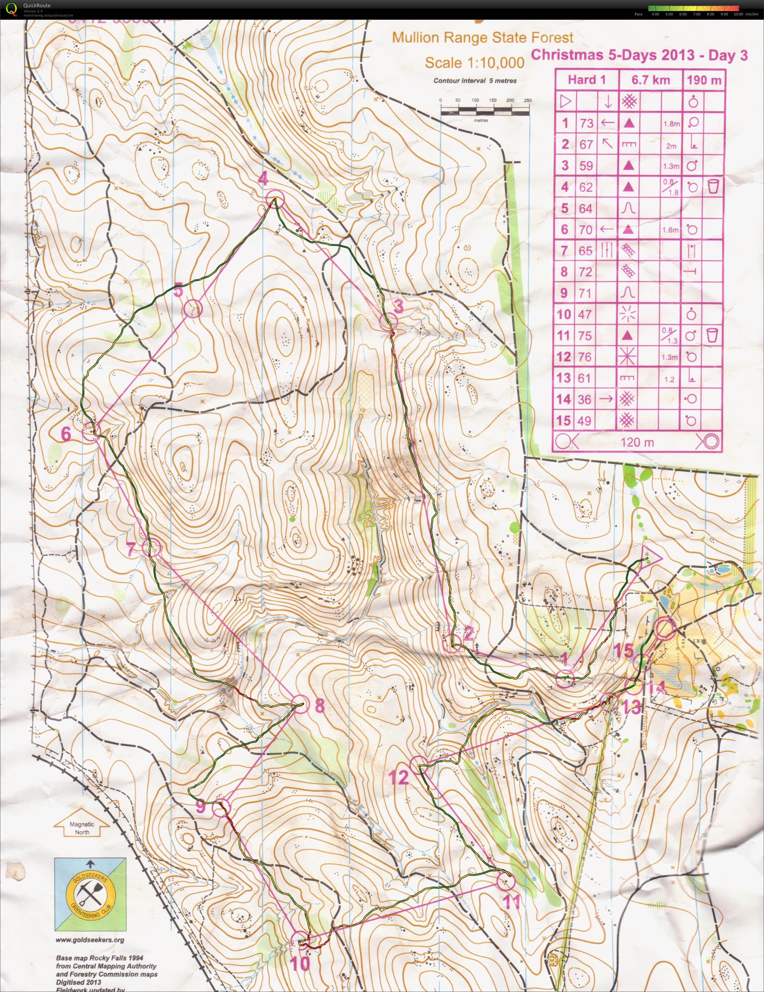 Xmas 5 days: Day 3 (29.12.2013)