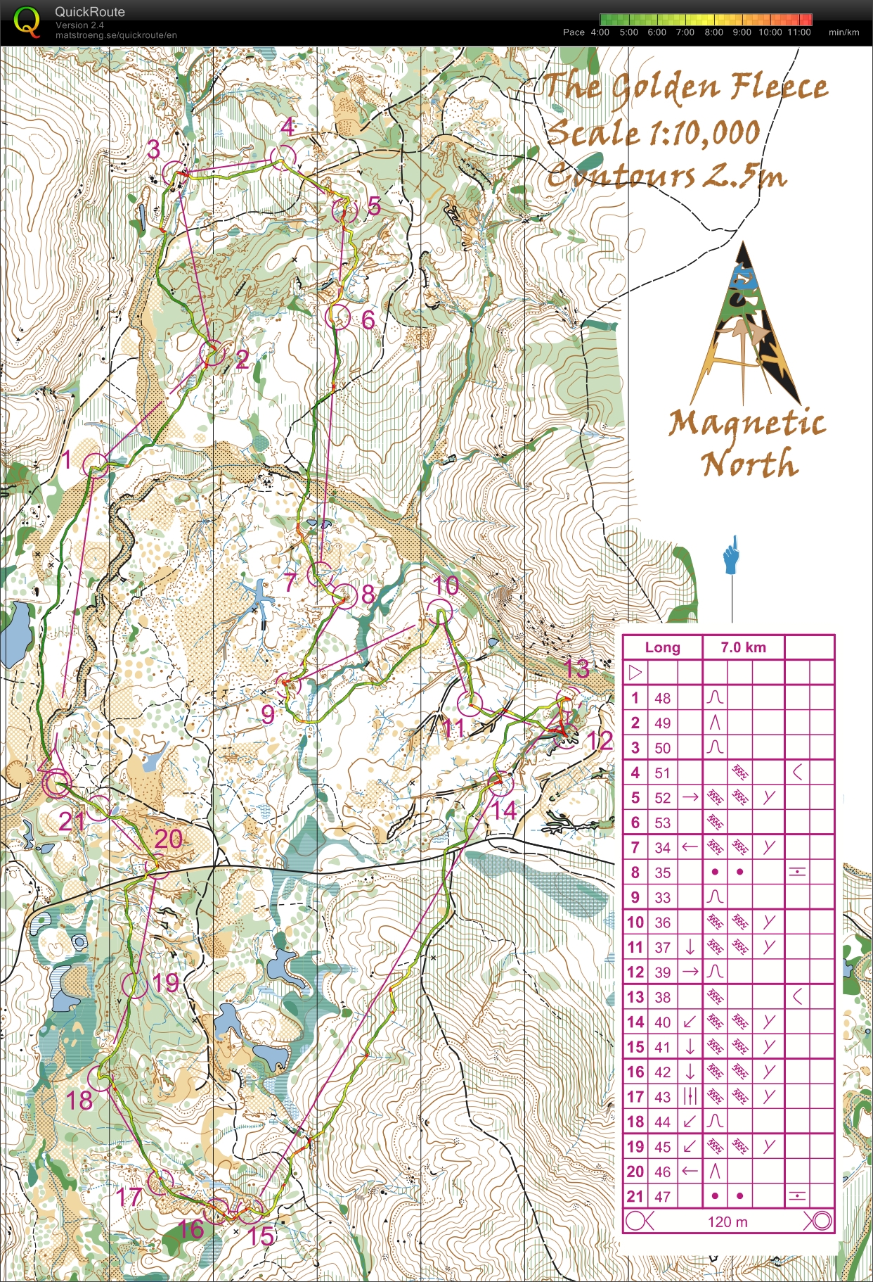 Tassie Training 1 (2014-01-02)