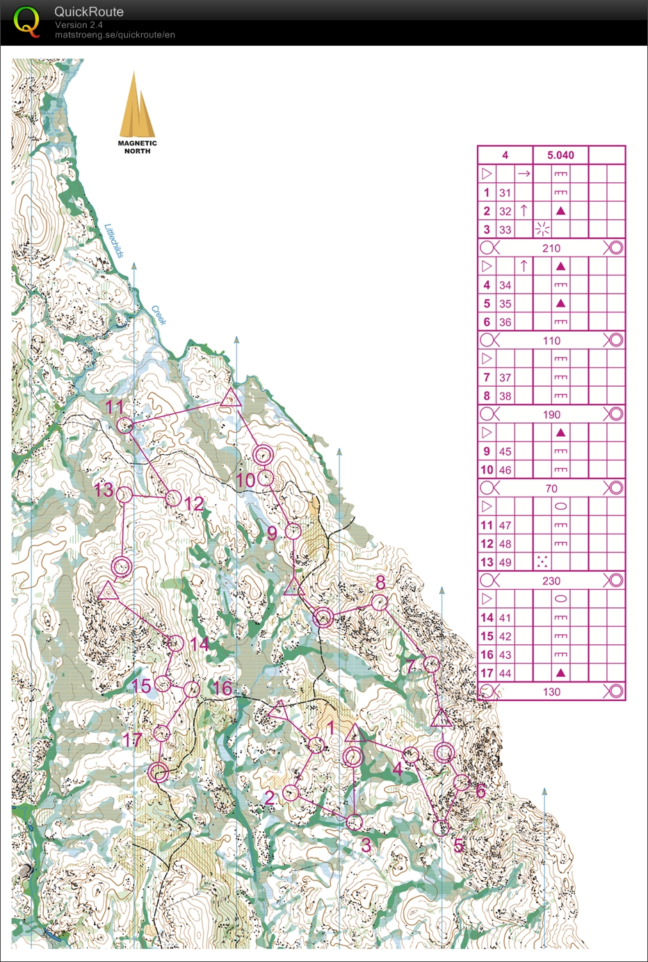 Tassie Training - Day 2 morning (03-01-2014)