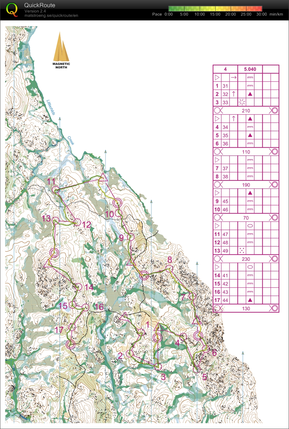 Tassie Training - Day 2 morning (03-01-2014)