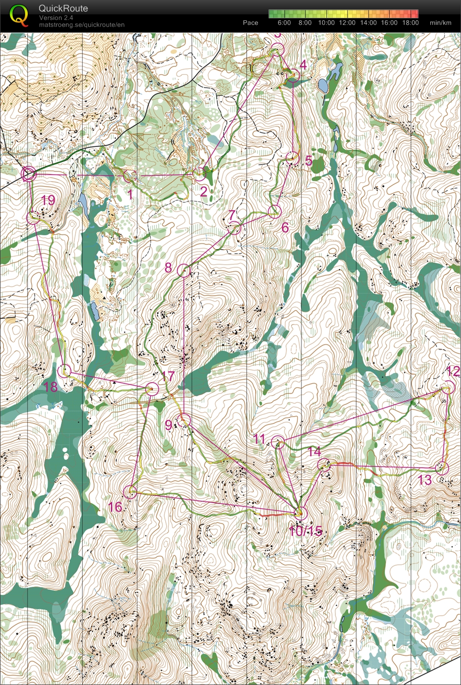 Aus Training camp - day 3 morning session (04.01.2014)