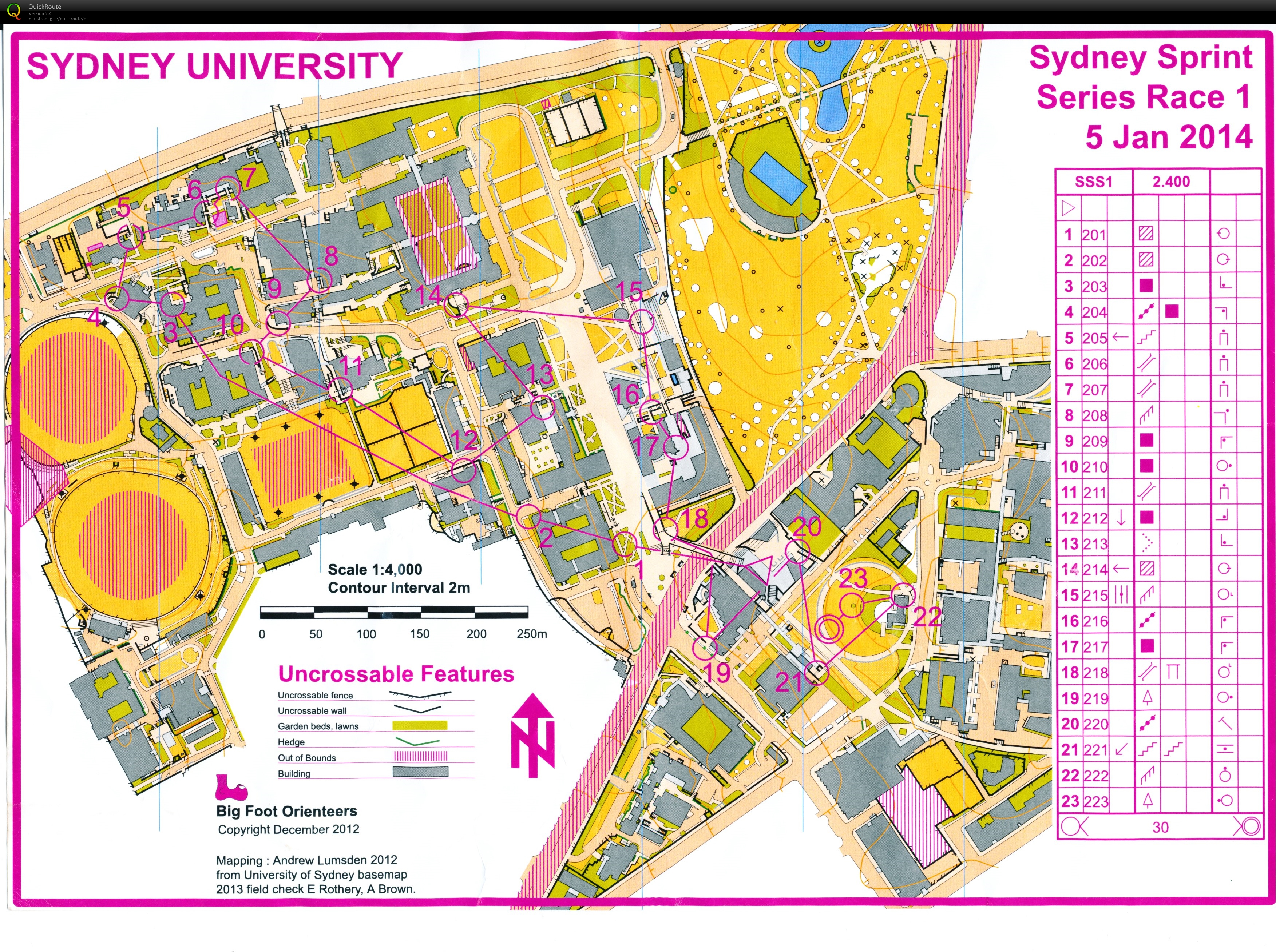 Sydney Sprint Series #1 (2014-01-05)