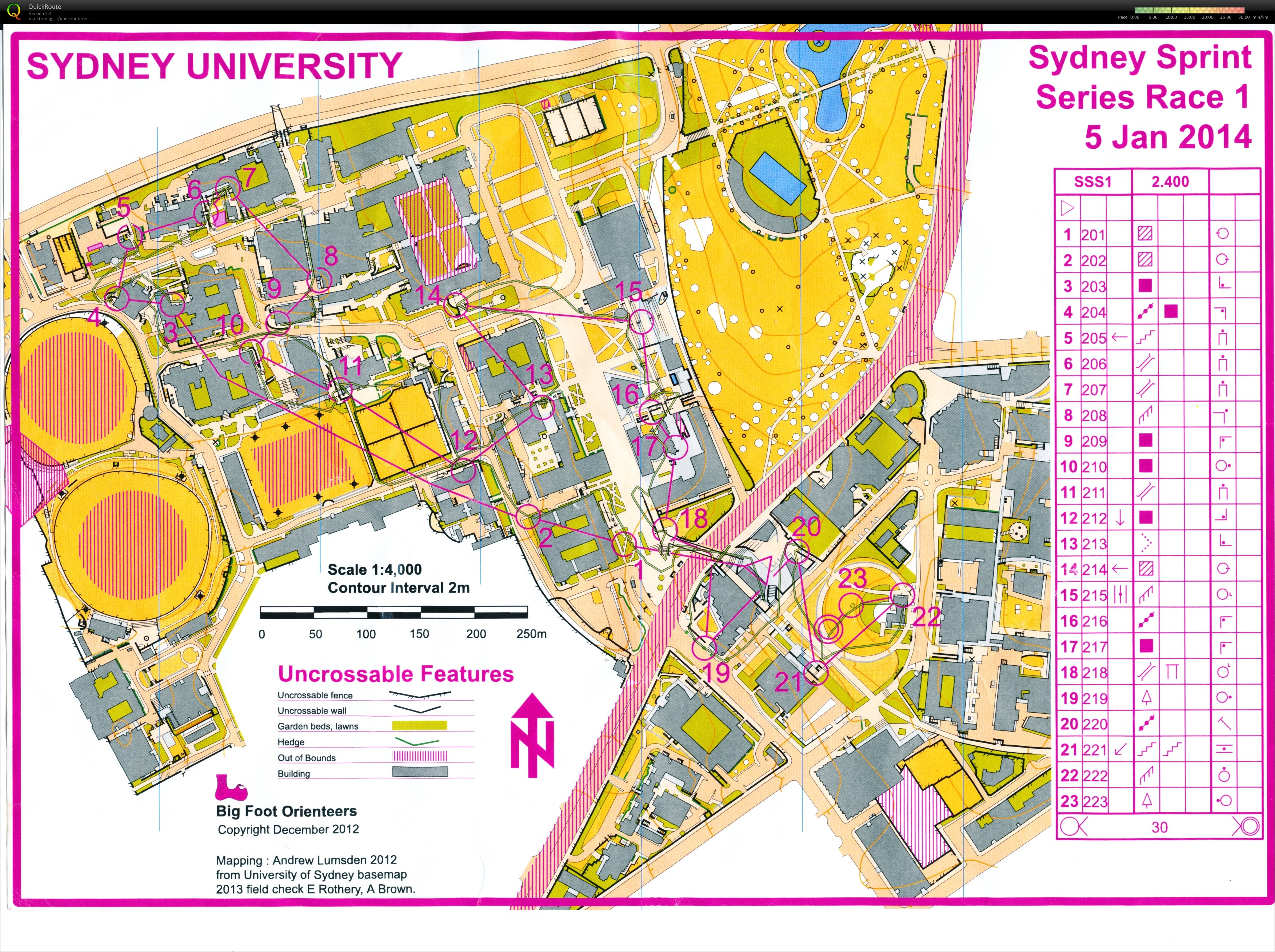 Sydney Sprint Series #1 (2014-01-05)