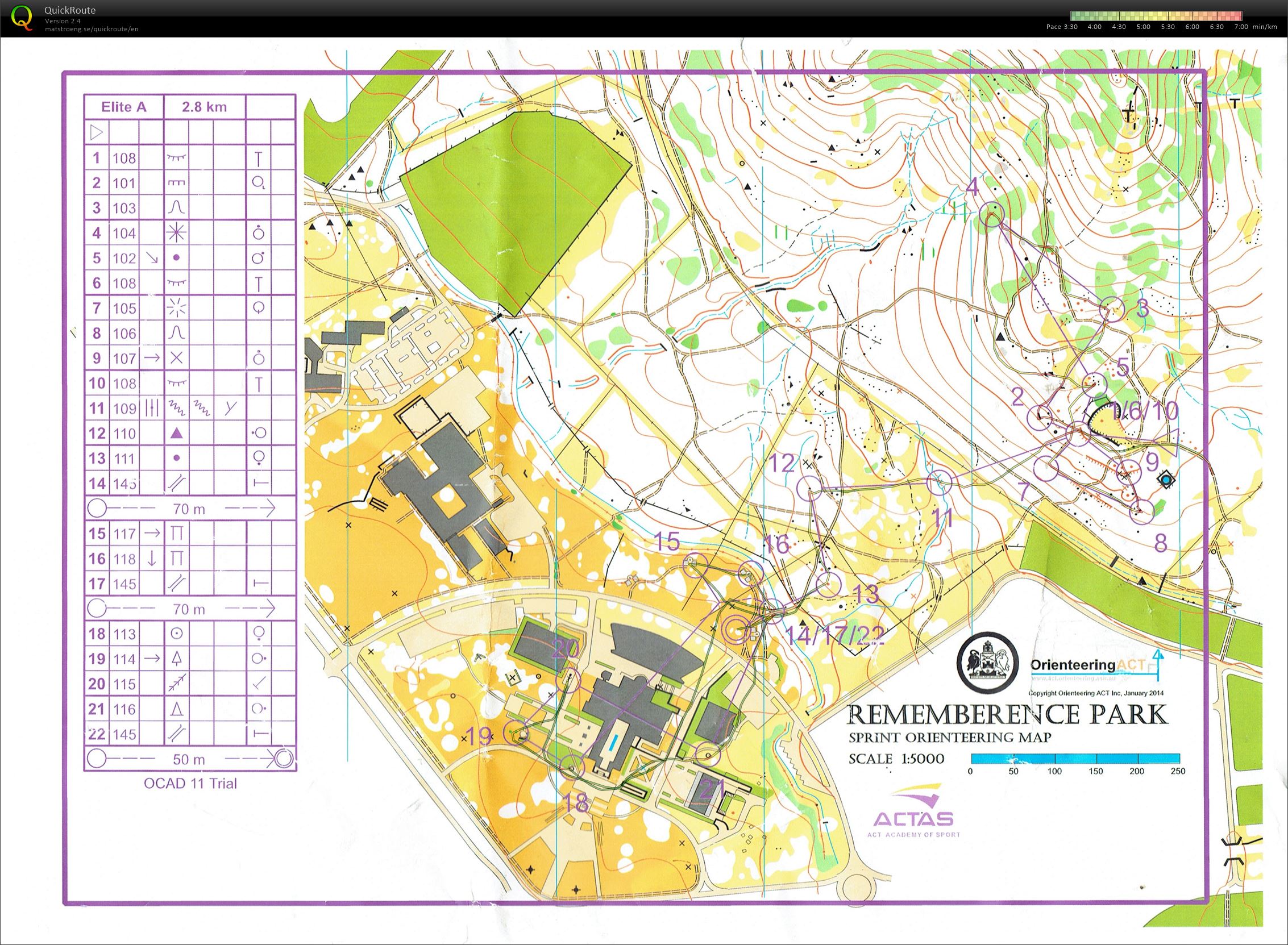 Sprint Canberra Day 4 (26-01-2014)