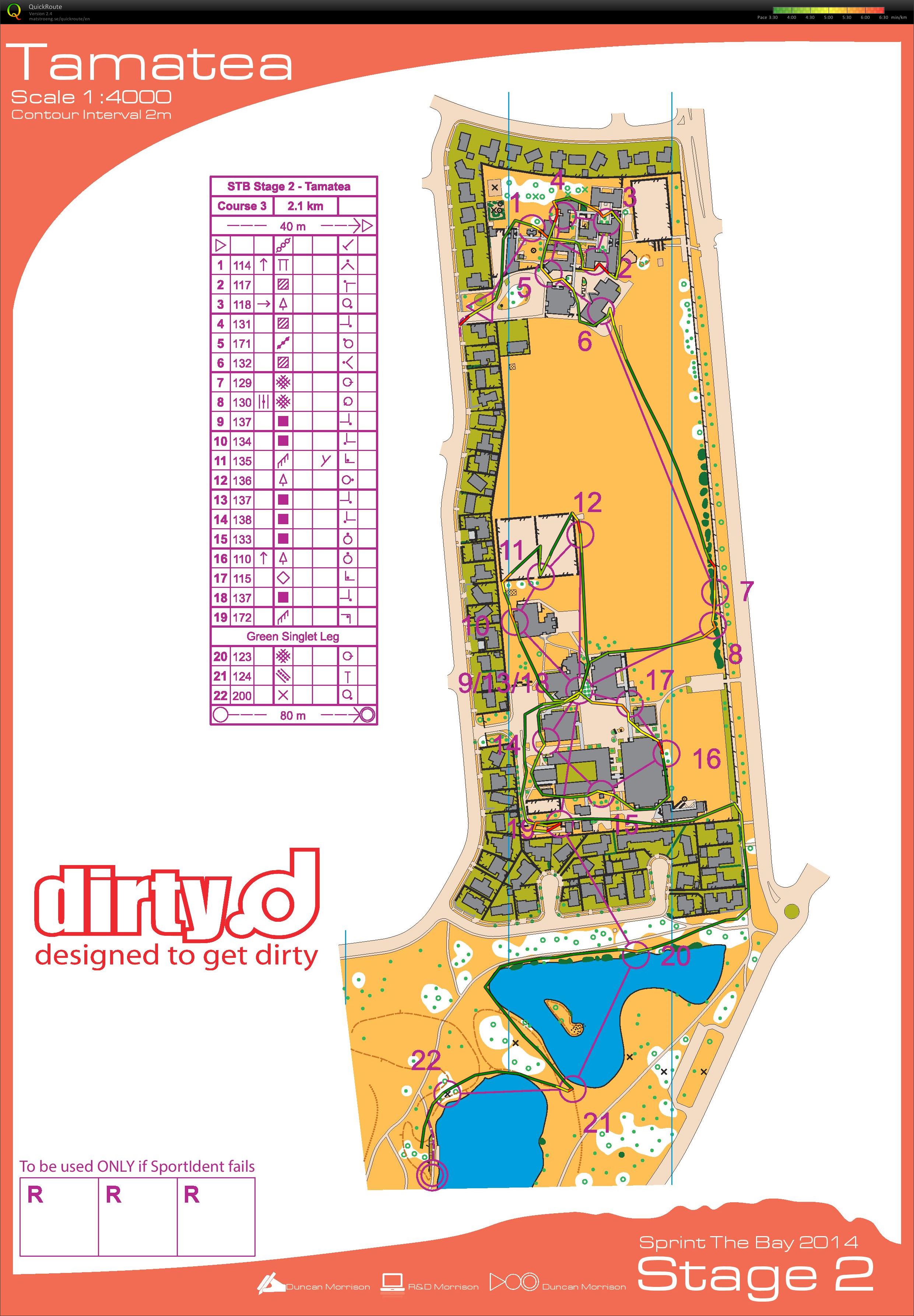 Sprint The Bay 2014 Stage 2 (07/02/2014)