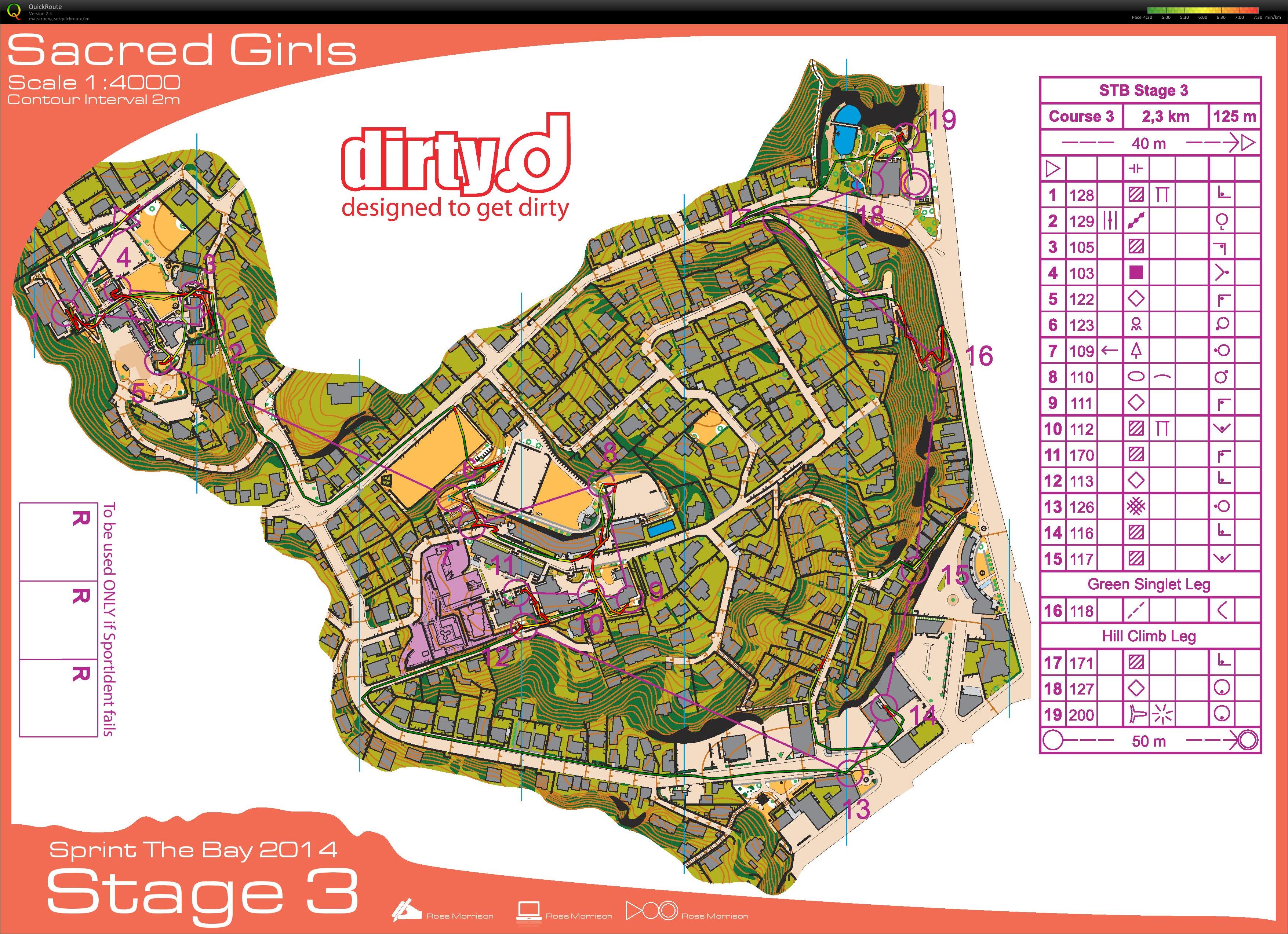 Sprint The Bay 2014 Stage 3 (08-02-2014)